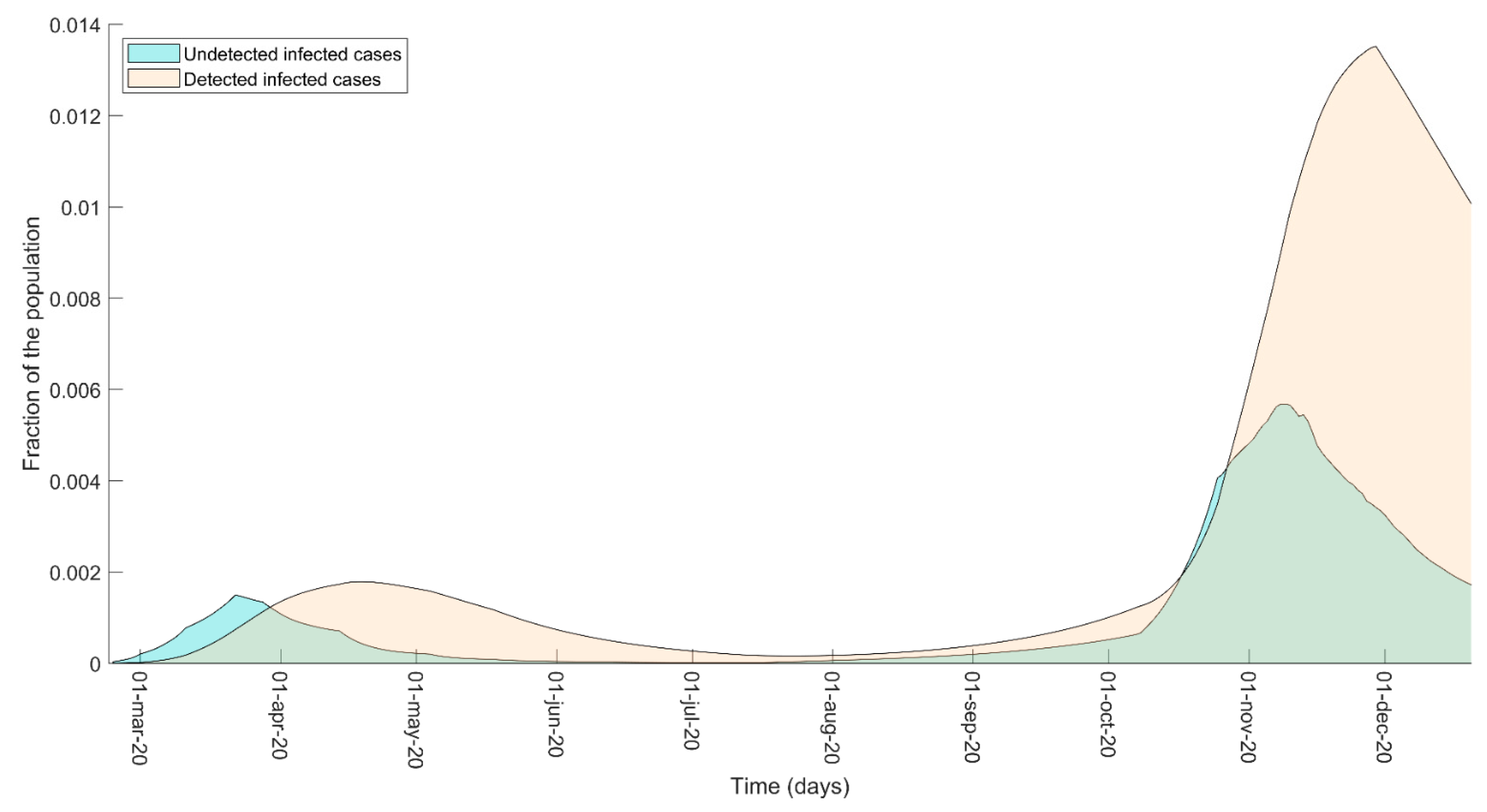 Biology 10 00311 g004
