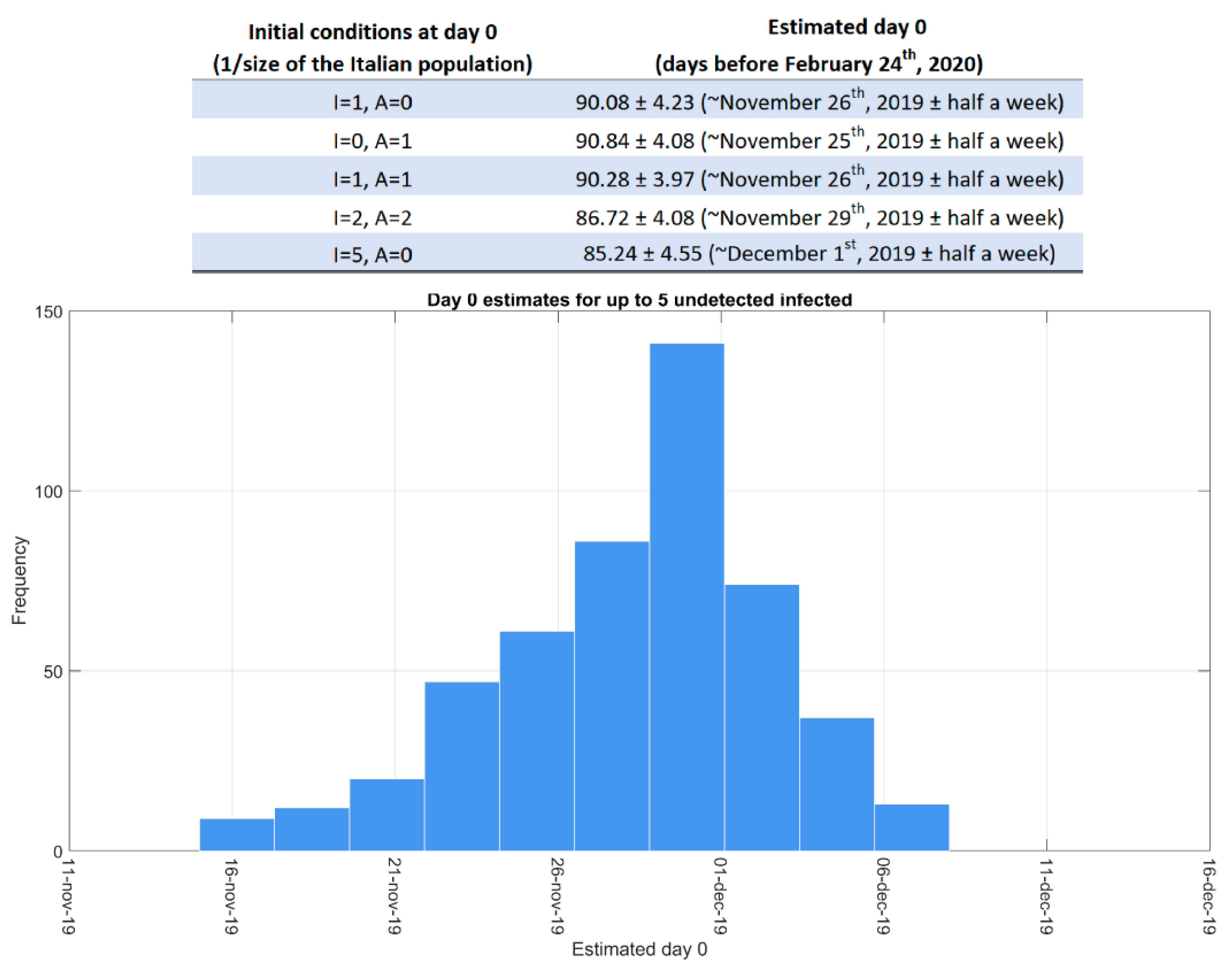 Biology 10 00311 g005