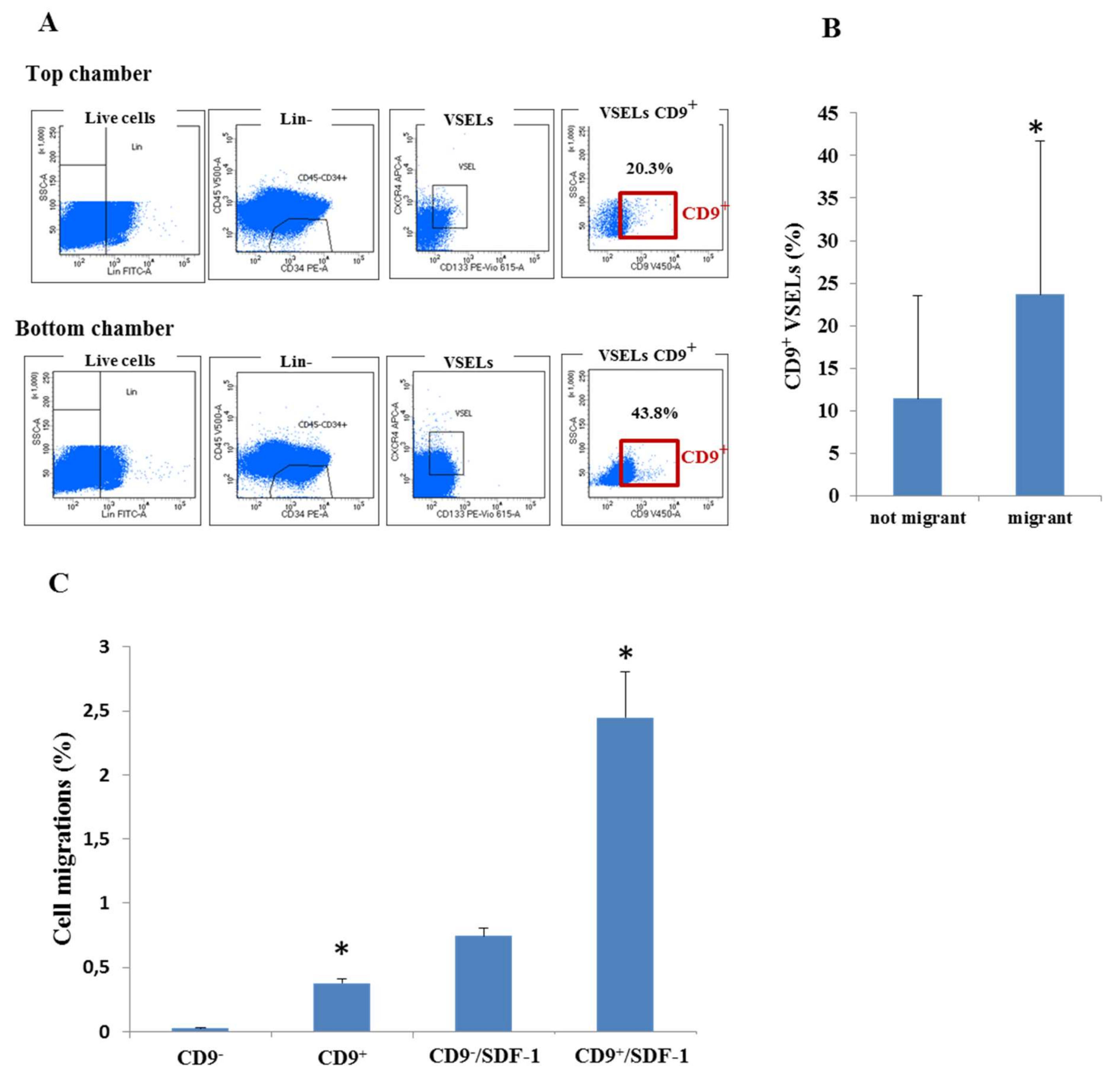 Biology 10 00312 g004 Biology 10 00312 g004