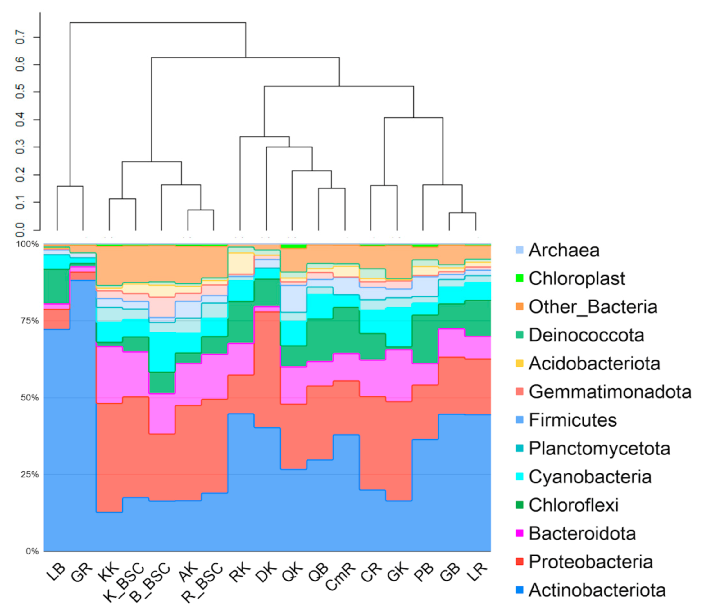 Biology 10 00314 g002