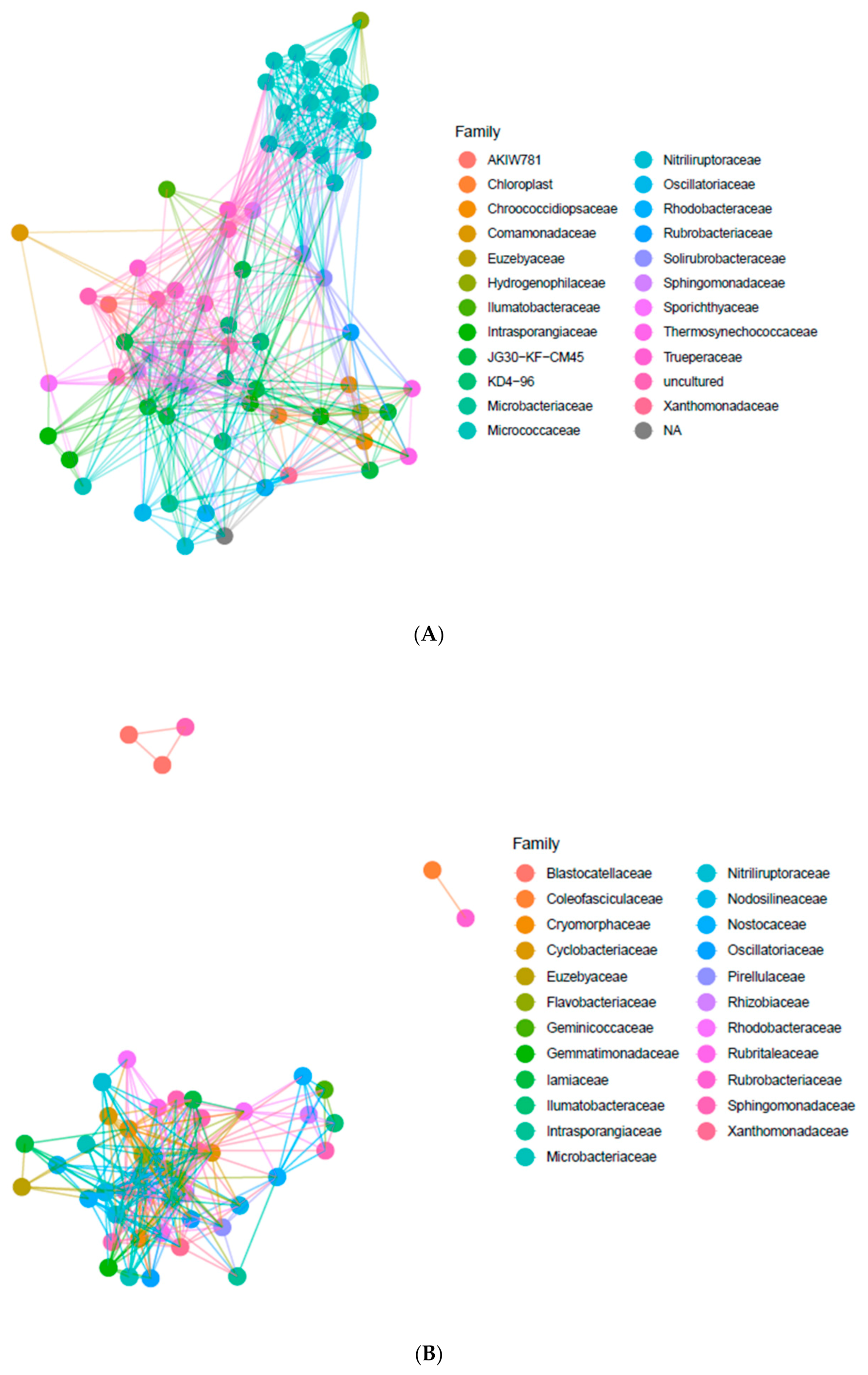 Biology 10 00314 g004