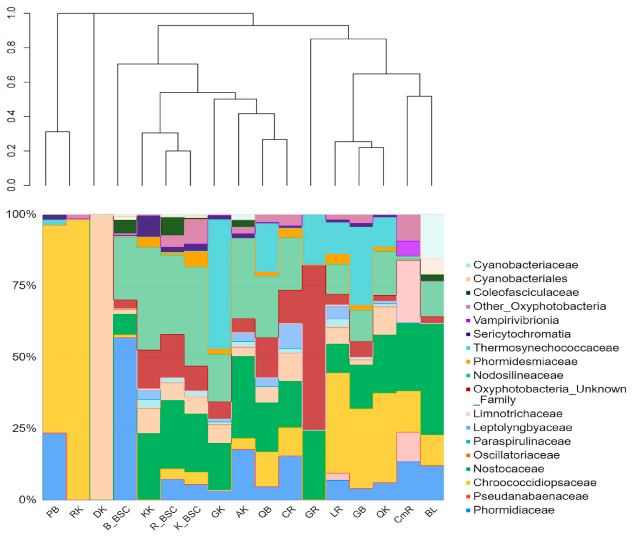 Biology 10 00314 g005
