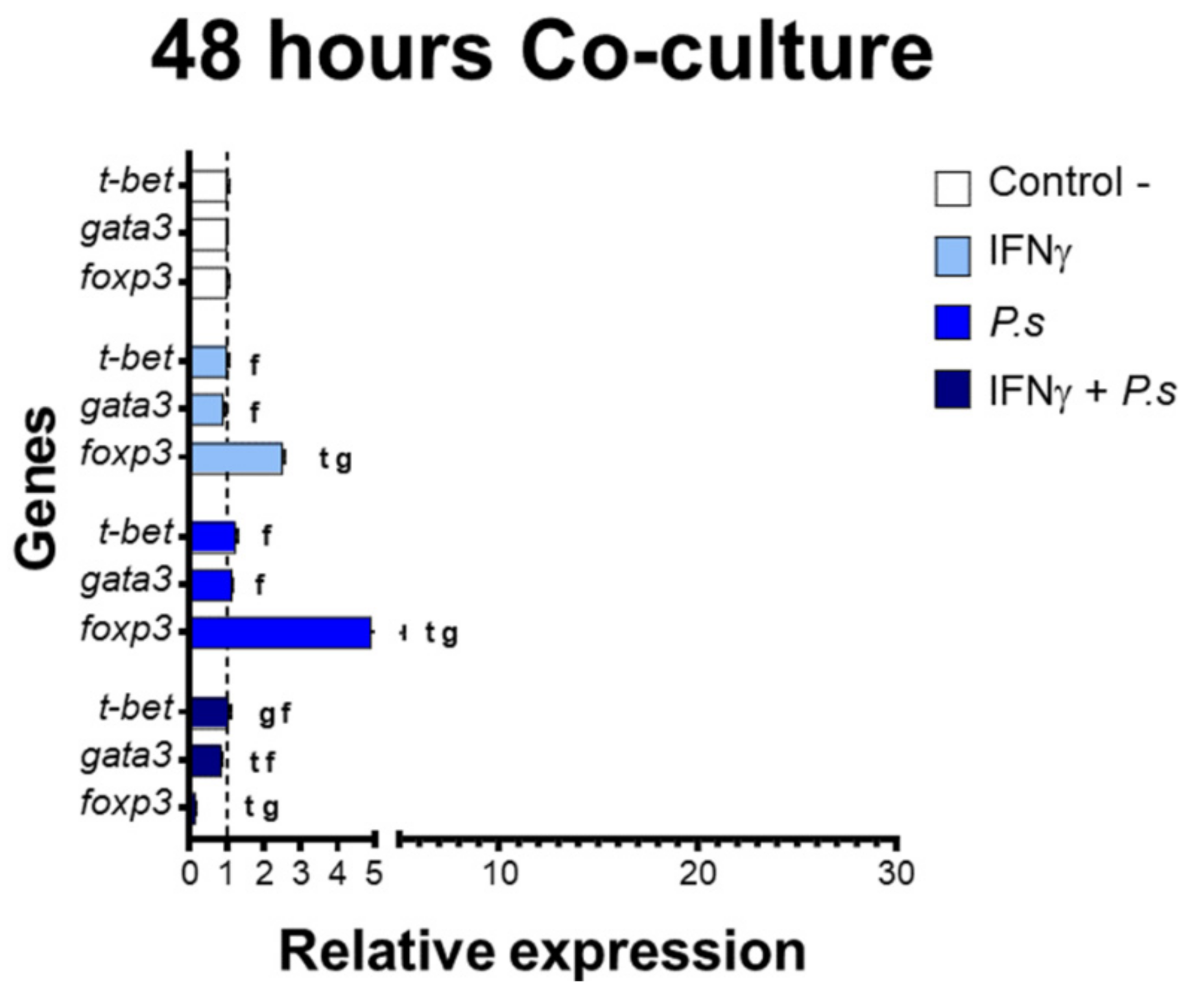Biology 10 00324 g005
