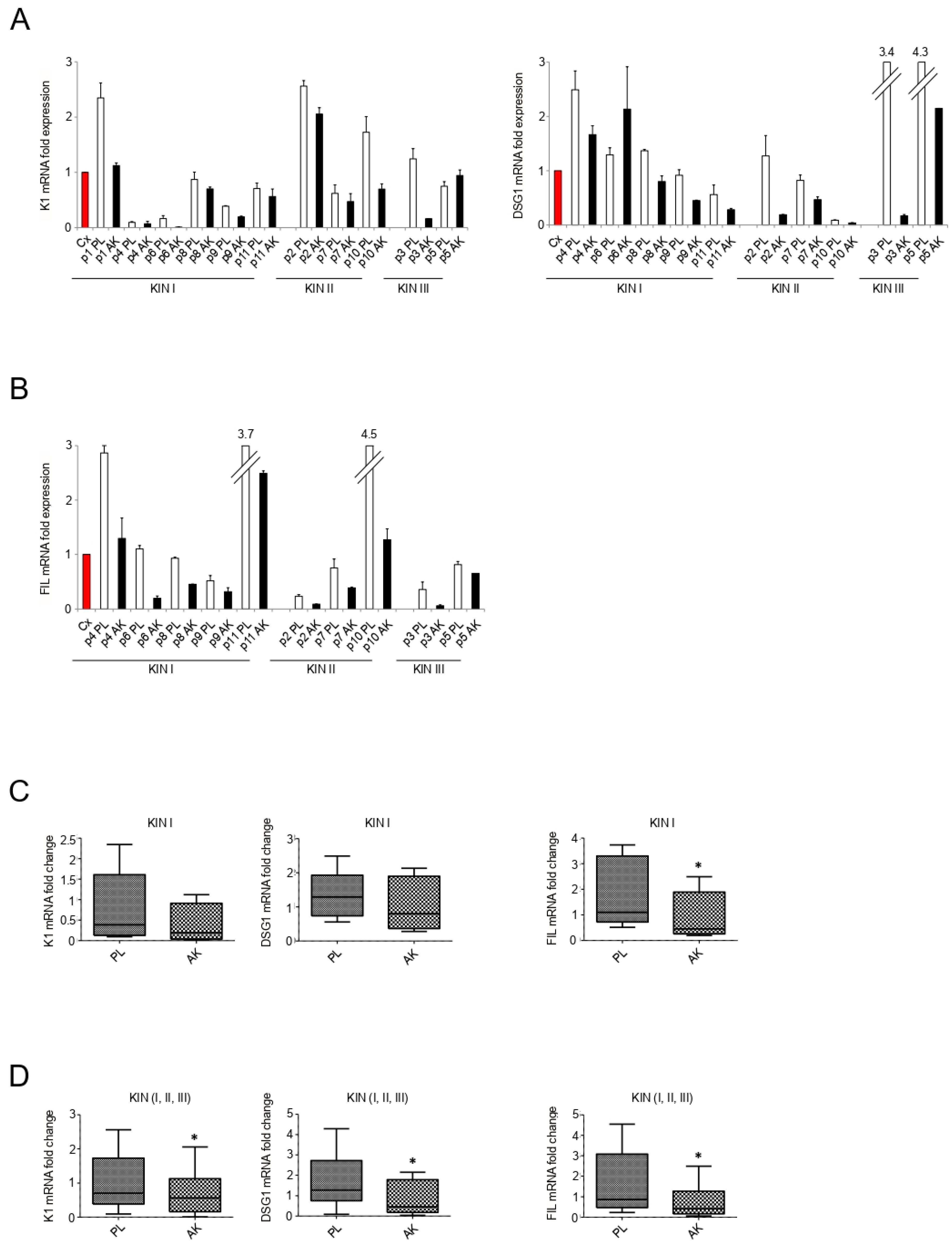 Biology 10 00331 g001 Biology 10 00331 g001
