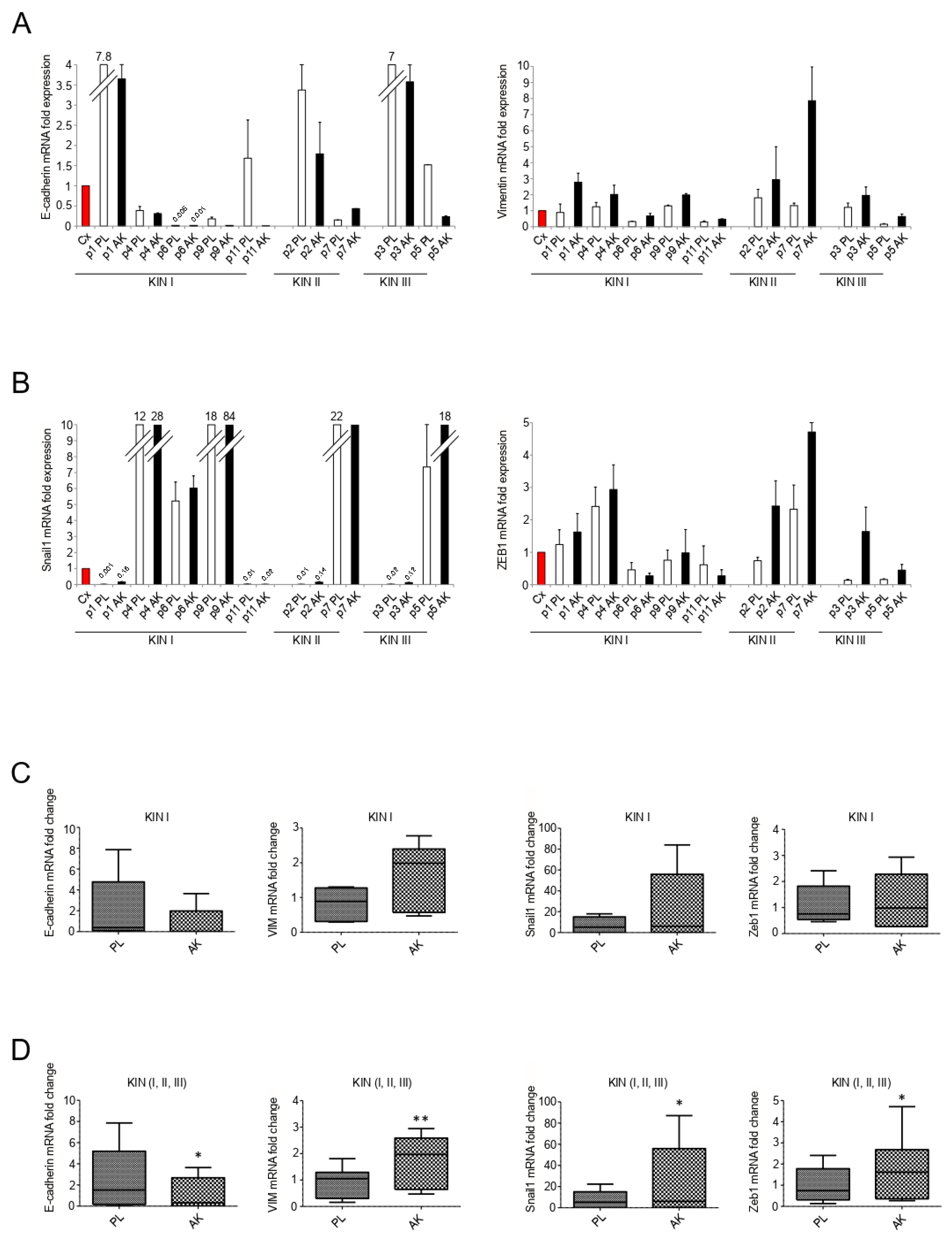 Biology 10 00331 g002 Biology 10 00331 g002