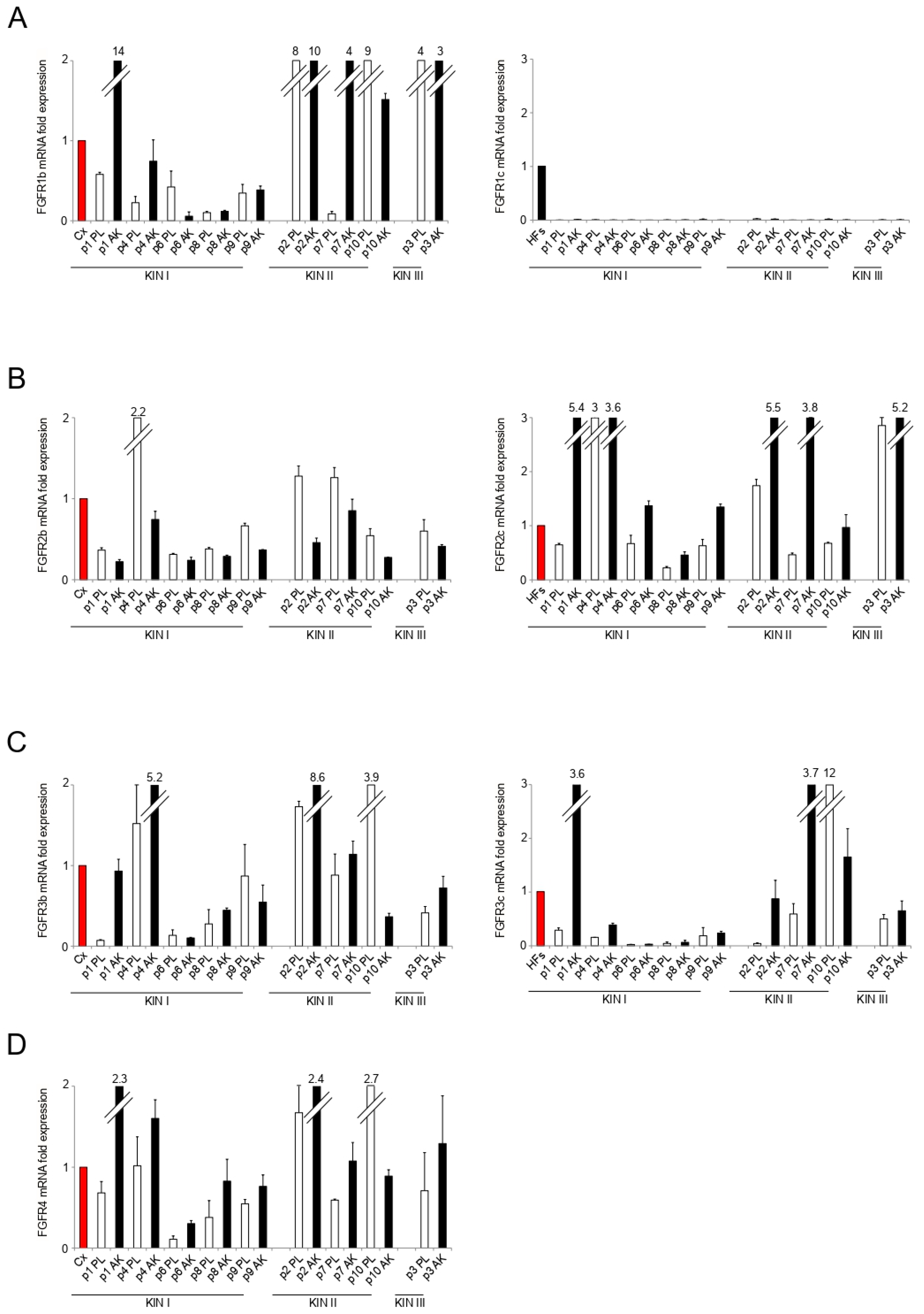 Biology 10 00331 g003a Biology 10 00331 g003a