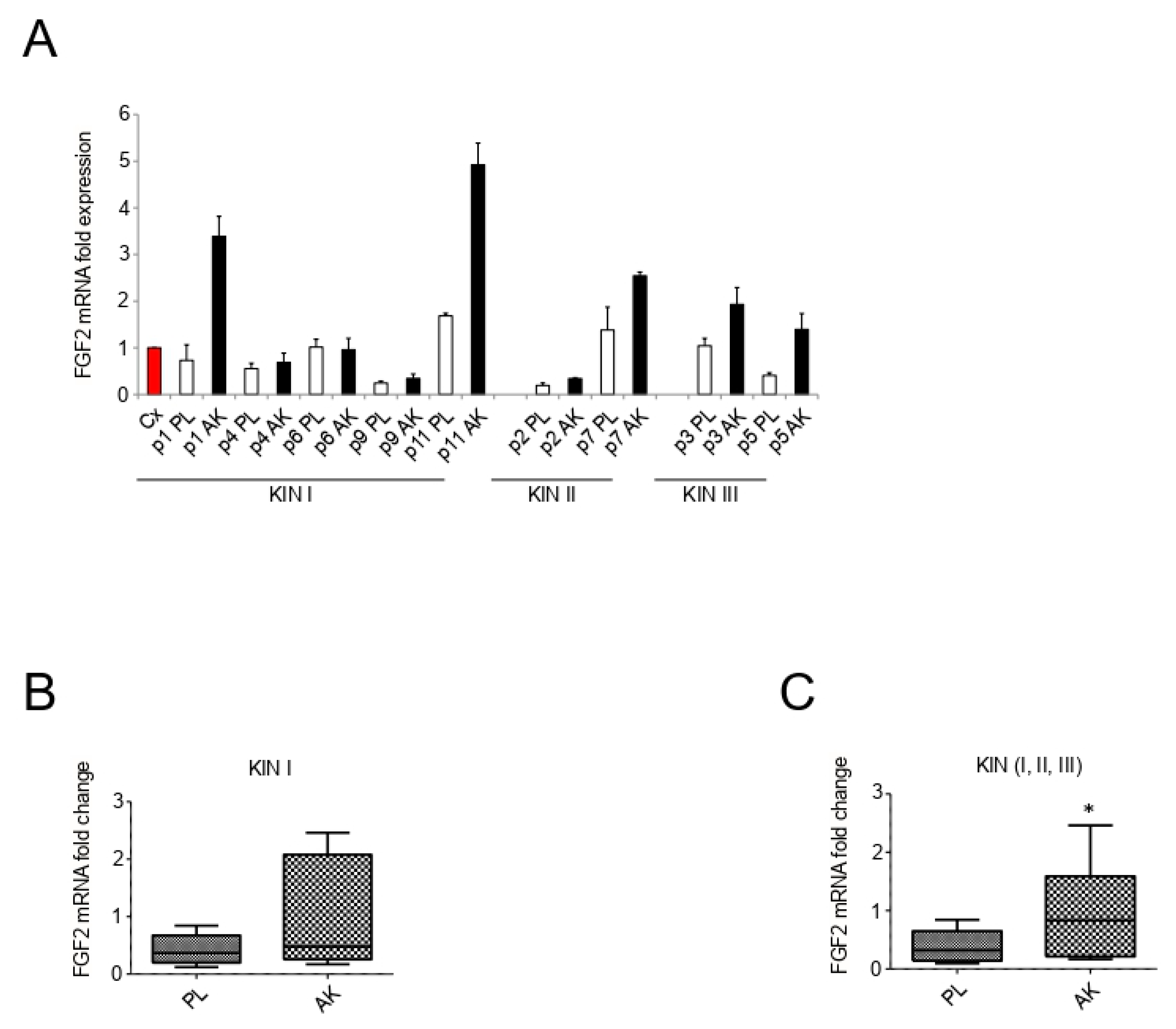 Biology 10 00331 g005 Biology 10 00331 g005
