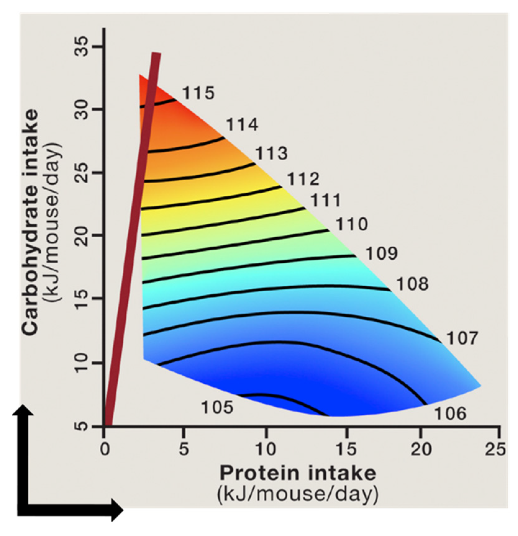 Biology 10 00336 g004 Biology 10 00336 g004