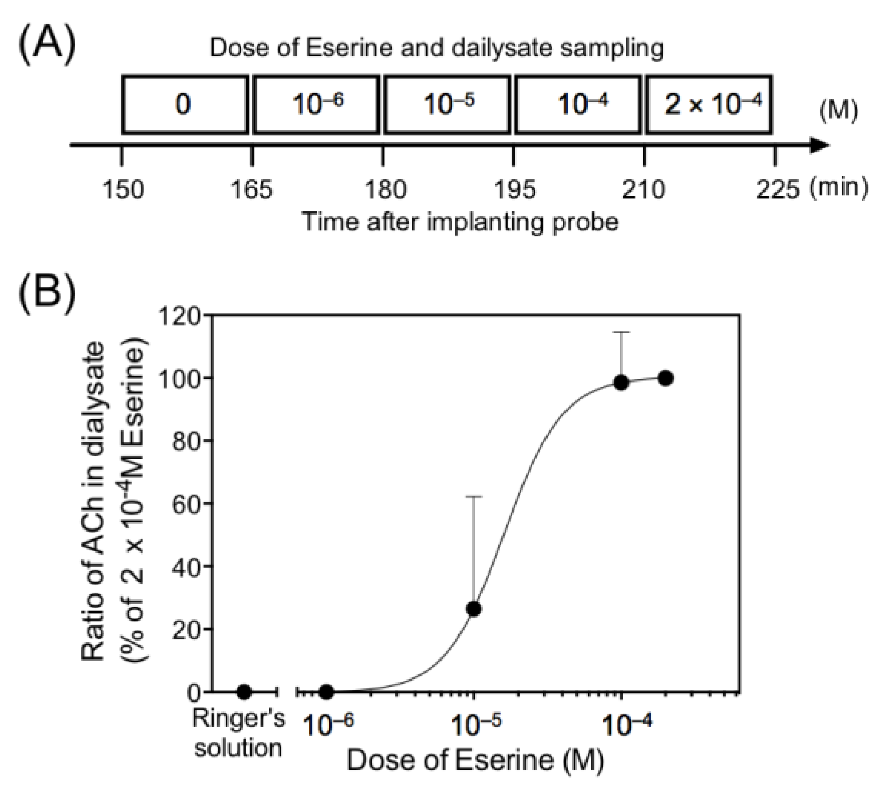 Biology 10 00351 g003