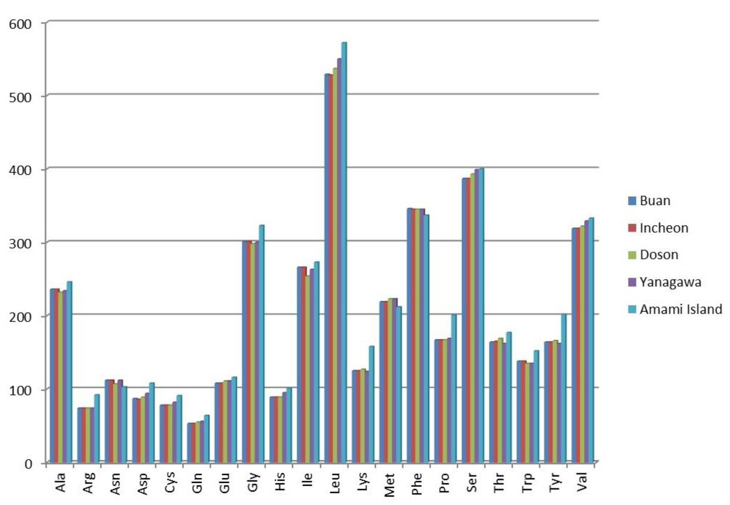 Biology 10 00367 g002