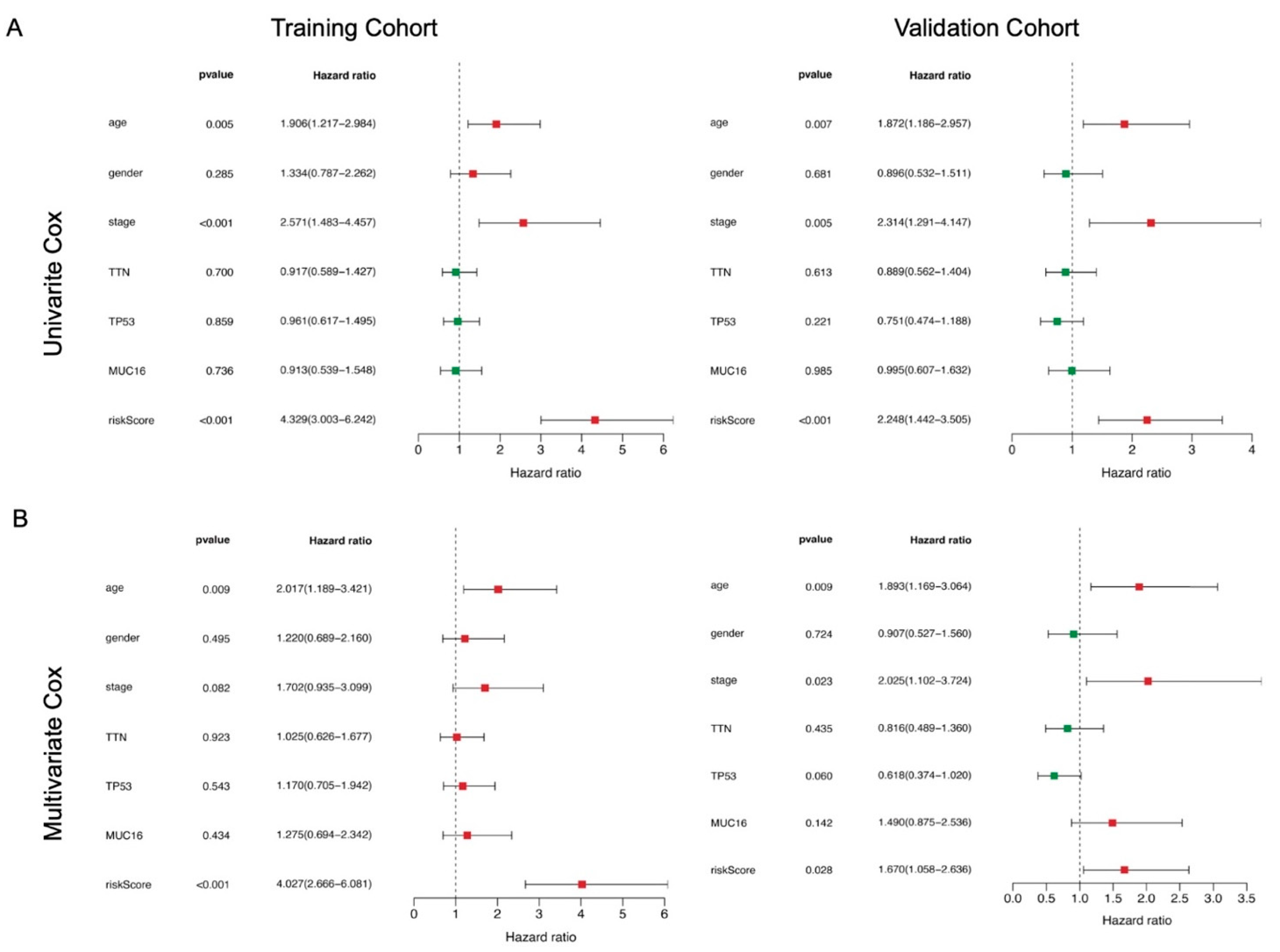 Biology 10 00375 g004