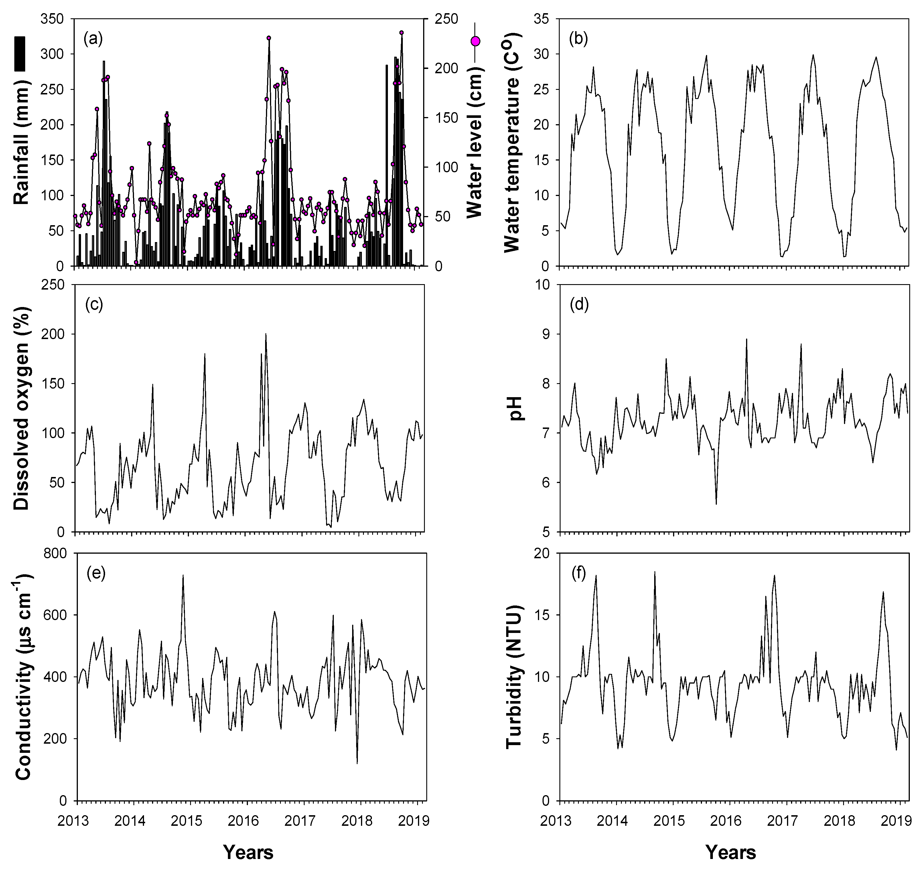 Biology 10 00393 g002