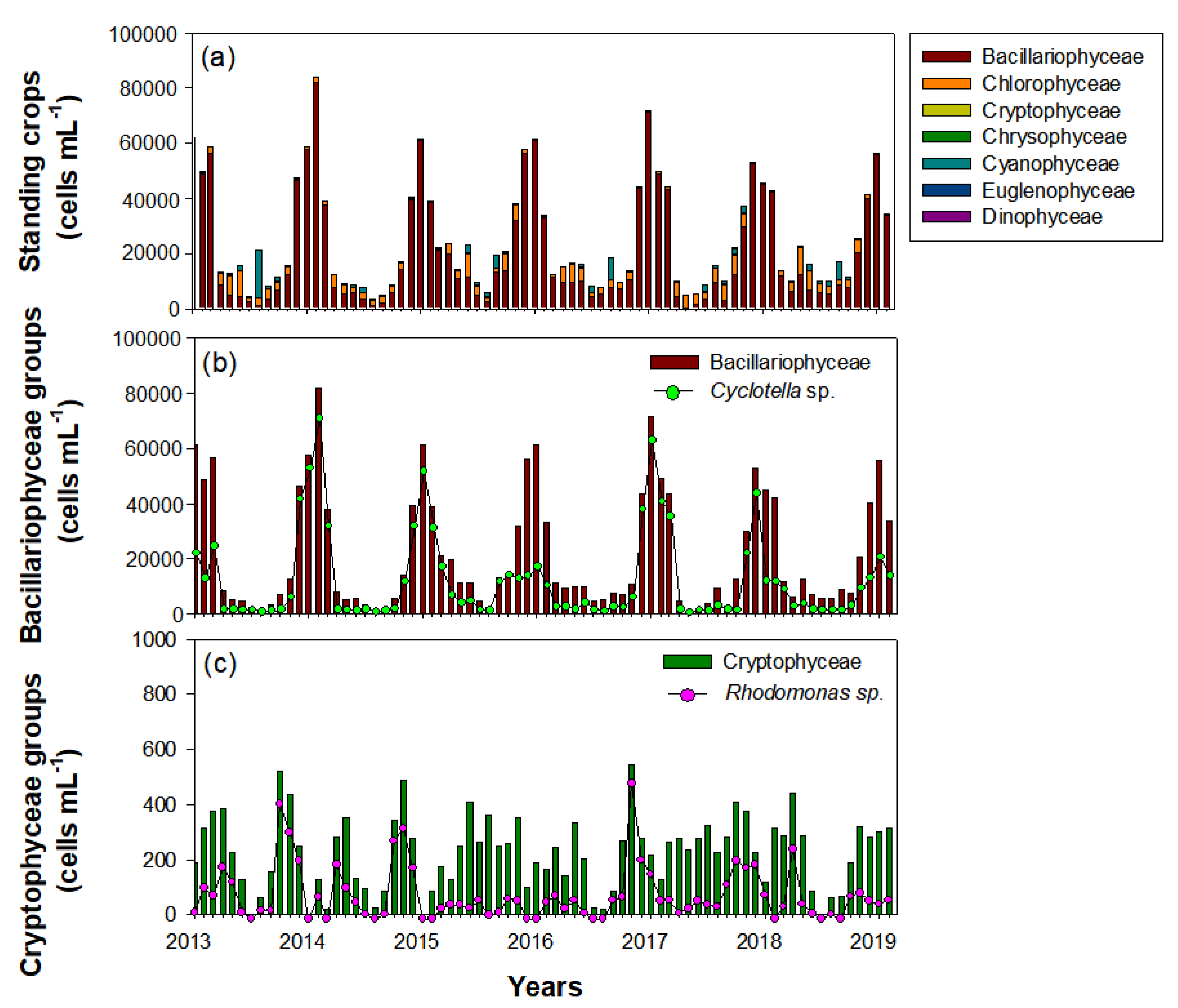 Biology 10 00393 g007