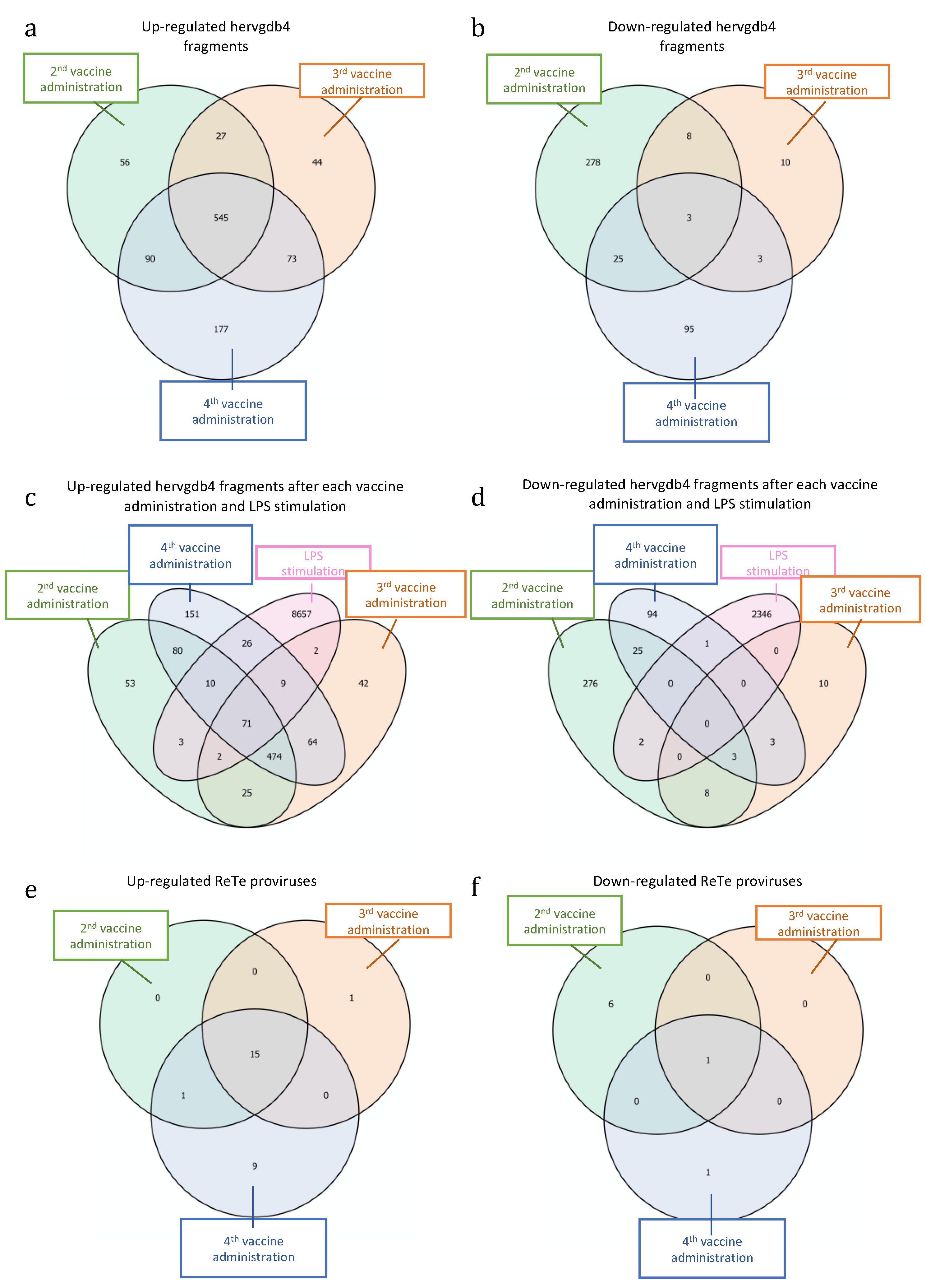 Biology 10 00405 g006 Biology 10 00405 g006