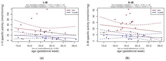 Biology 10 00418 g0a1