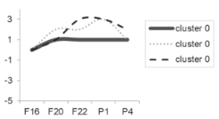 Biology 10 00418 i002