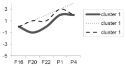 Biology 10 00418 i003