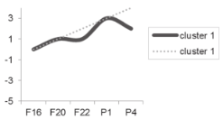 Biology 10 00418 i004