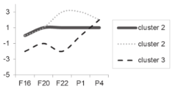Biology 10 00418 i005
