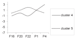 Biology 10 00418 i007