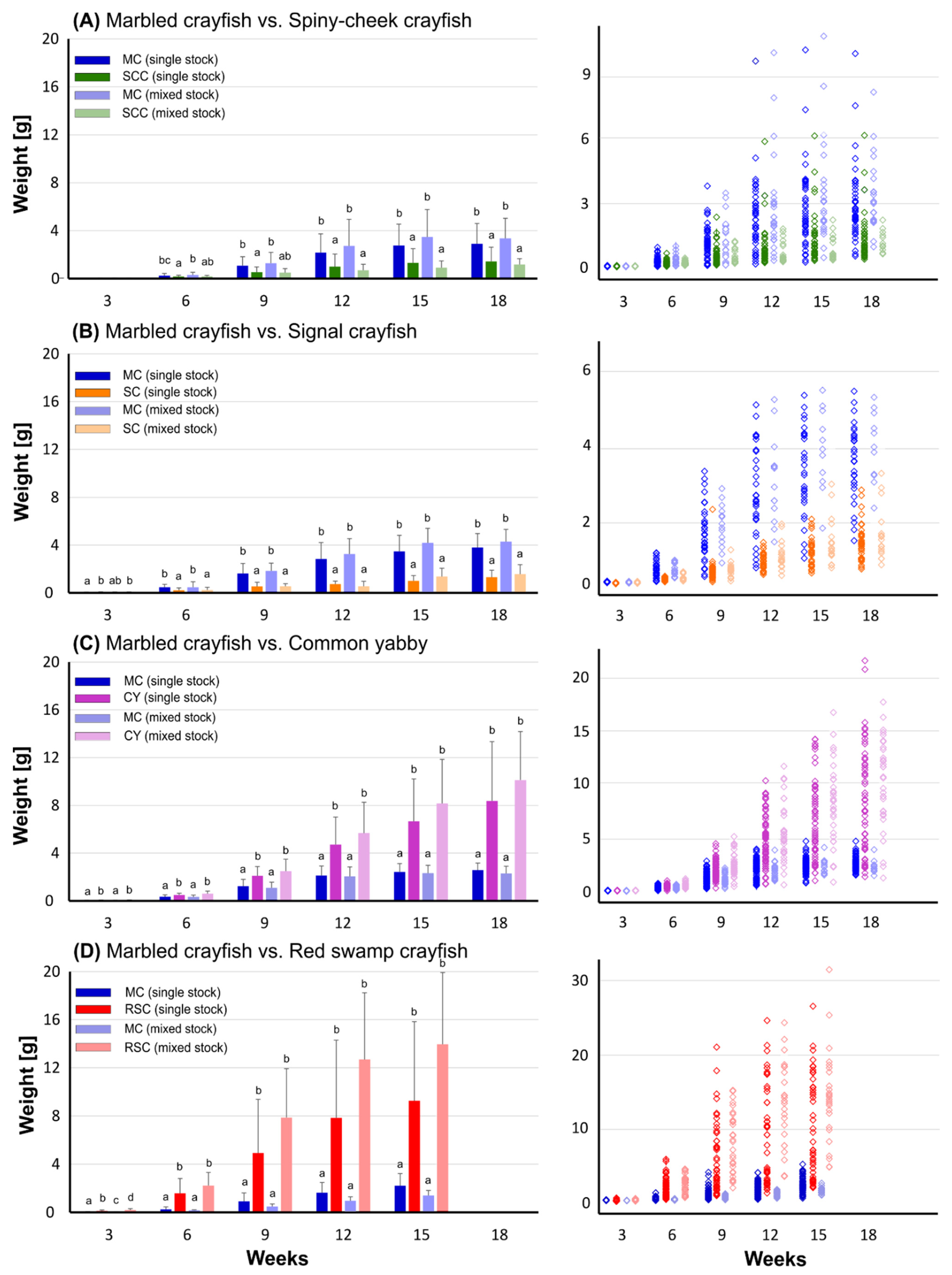 Biology 10 00422 g002