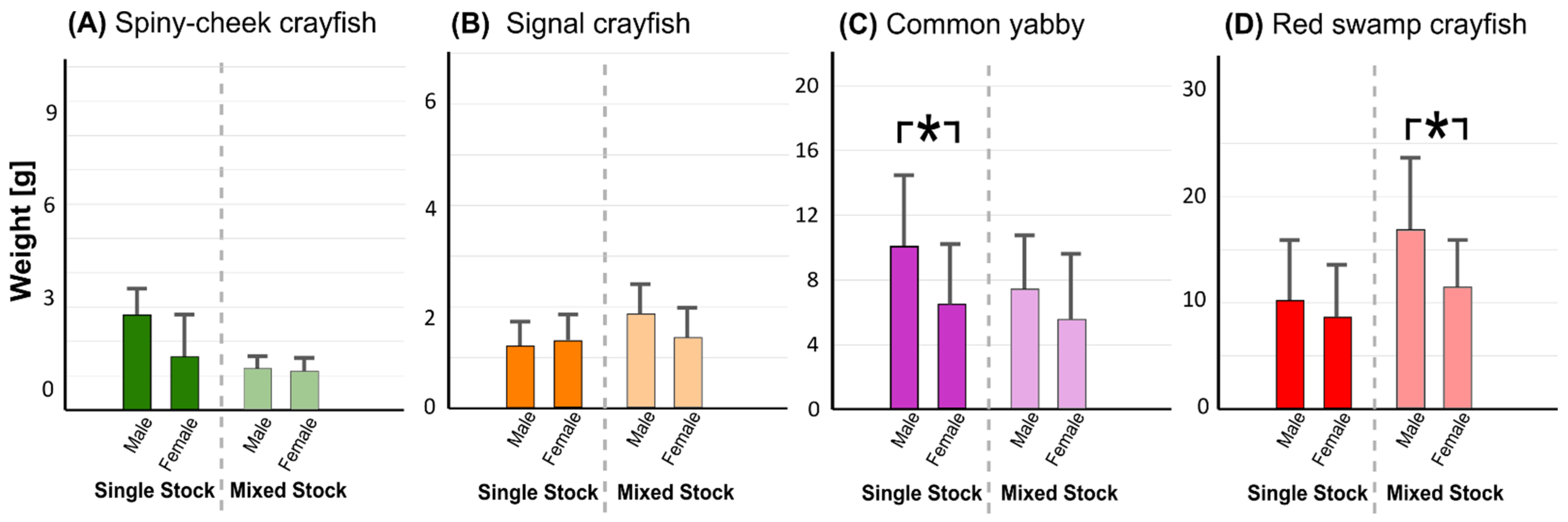 Biology 10 00422 g003