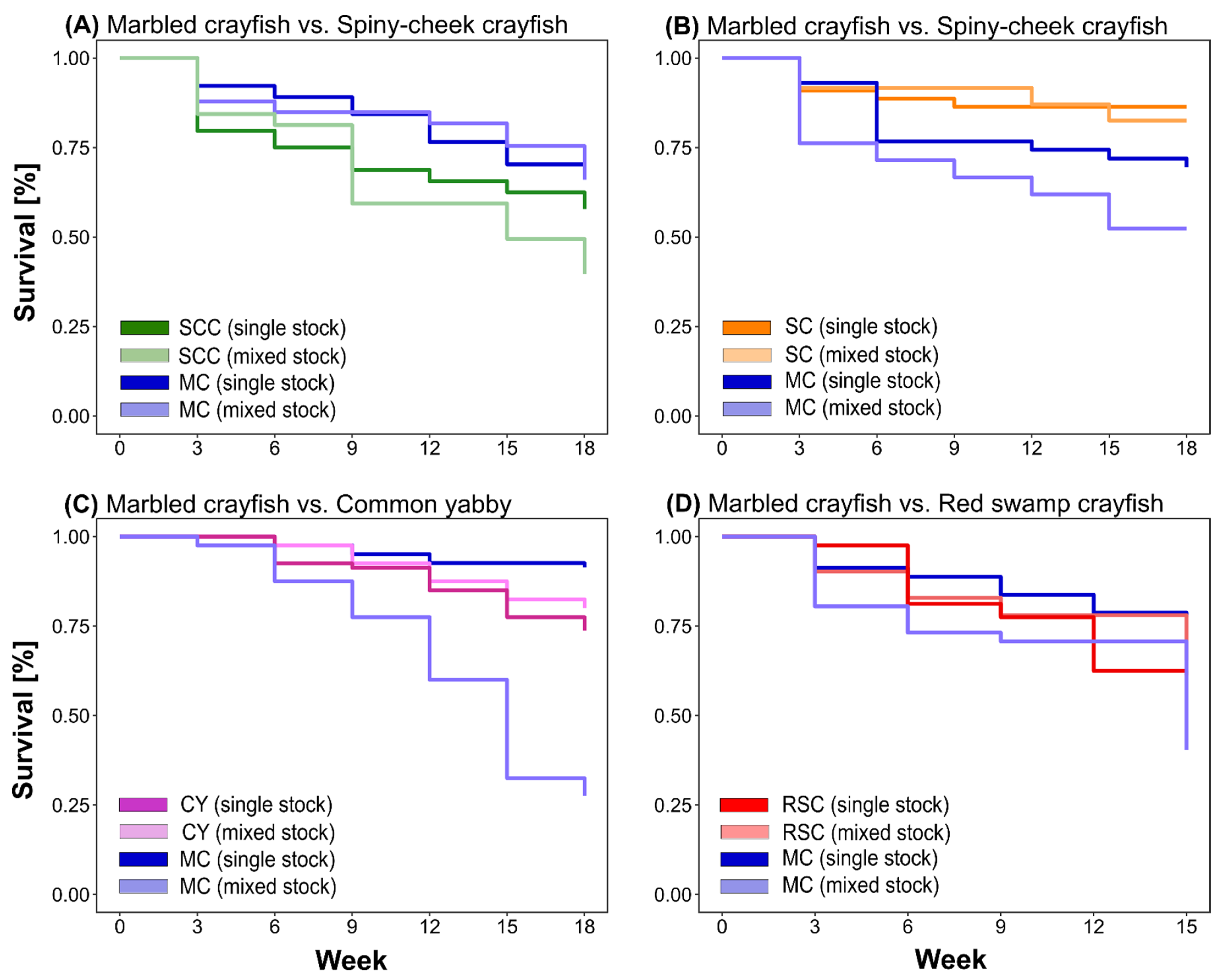 Biology 10 00422 g004