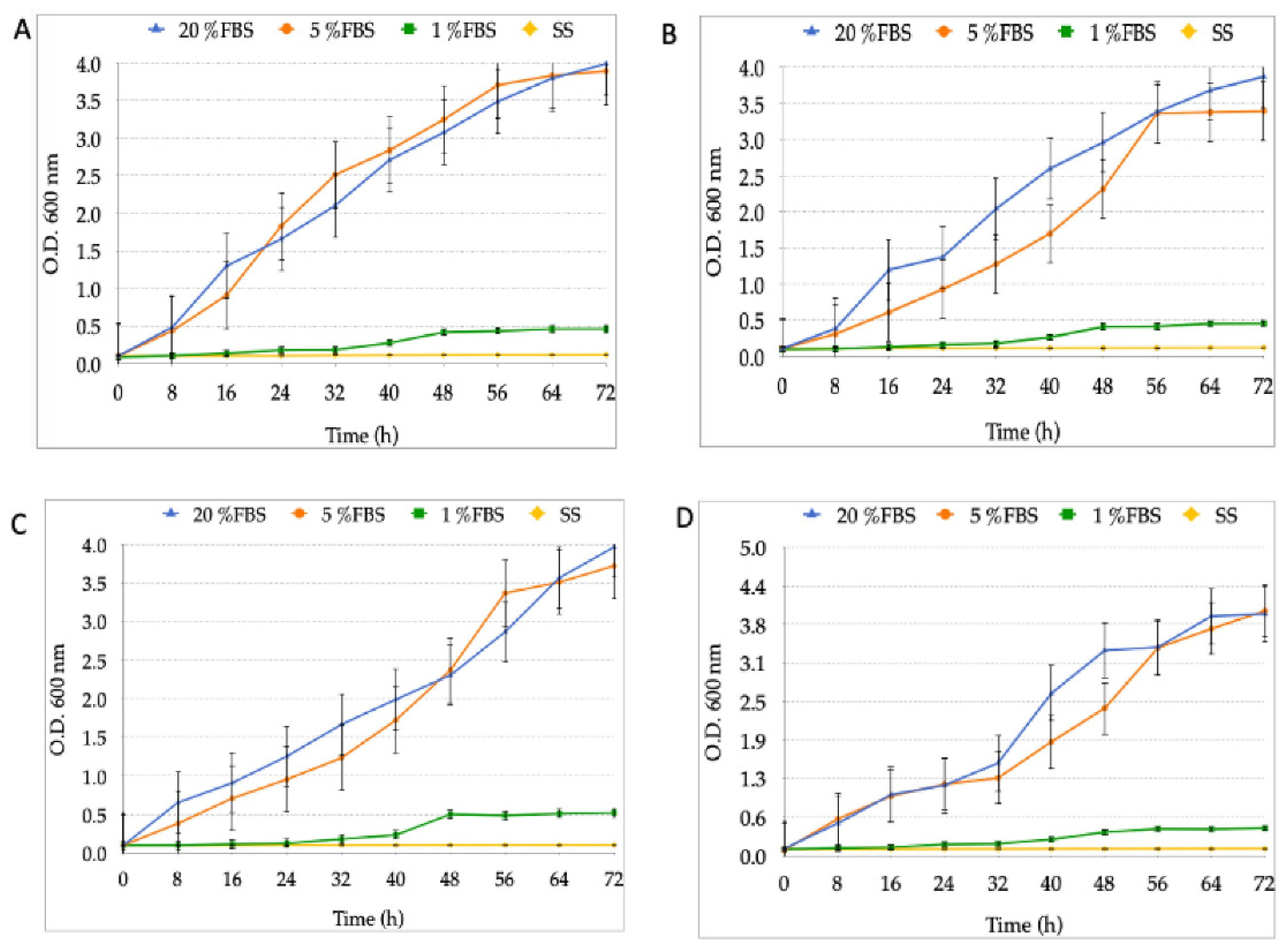Biology 10 00426 g003