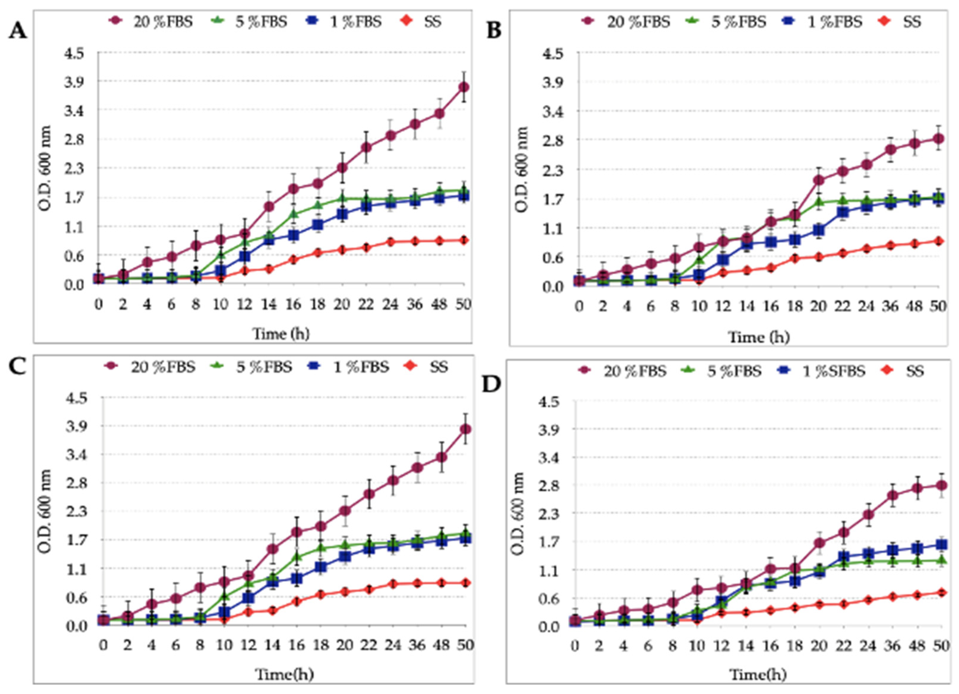 Biology 10 00426 g004