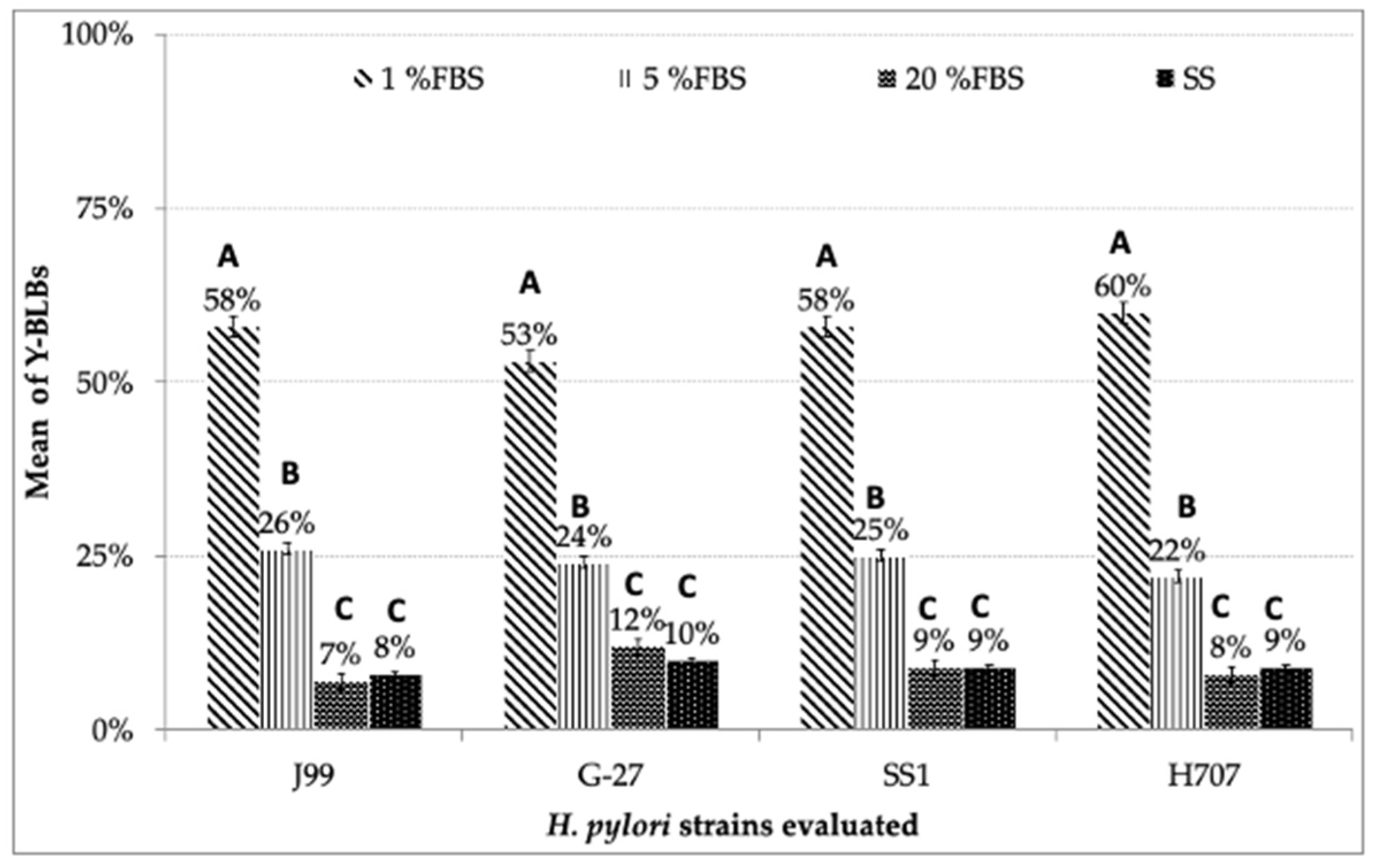 Biology 10 00426 g006