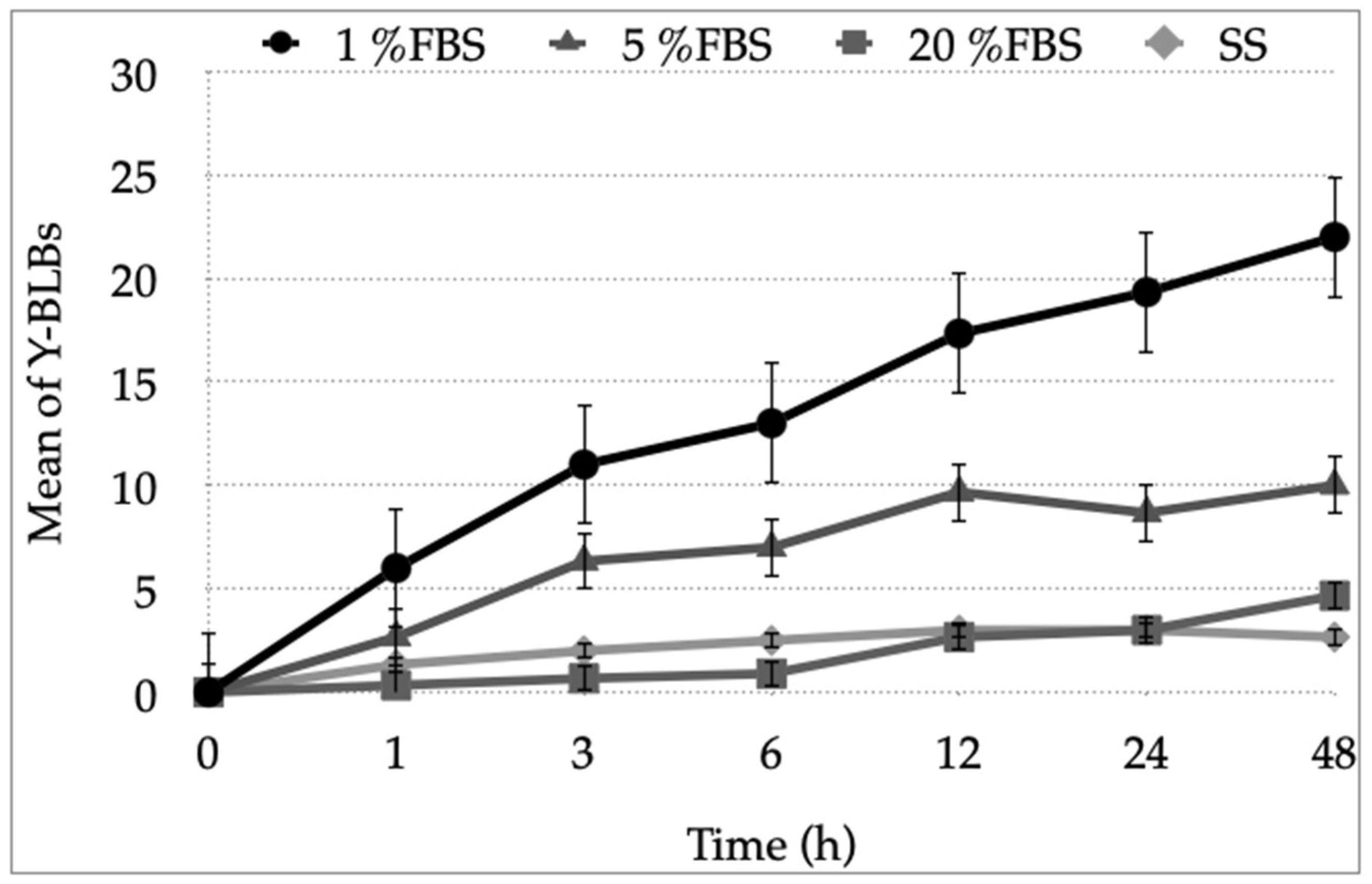 Biology 10 00426 g007