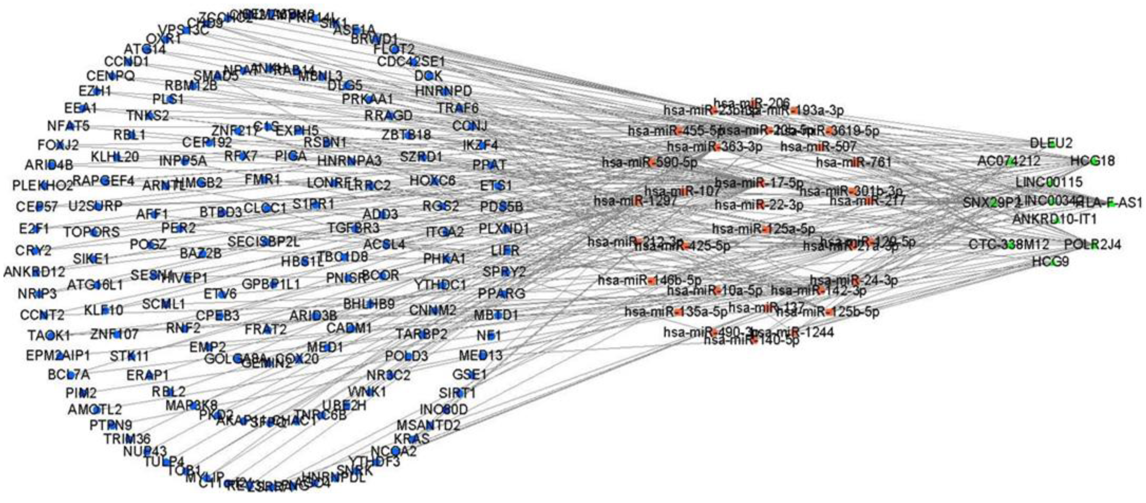 Biology 10 00432 g002 Biology 10 00432 g002