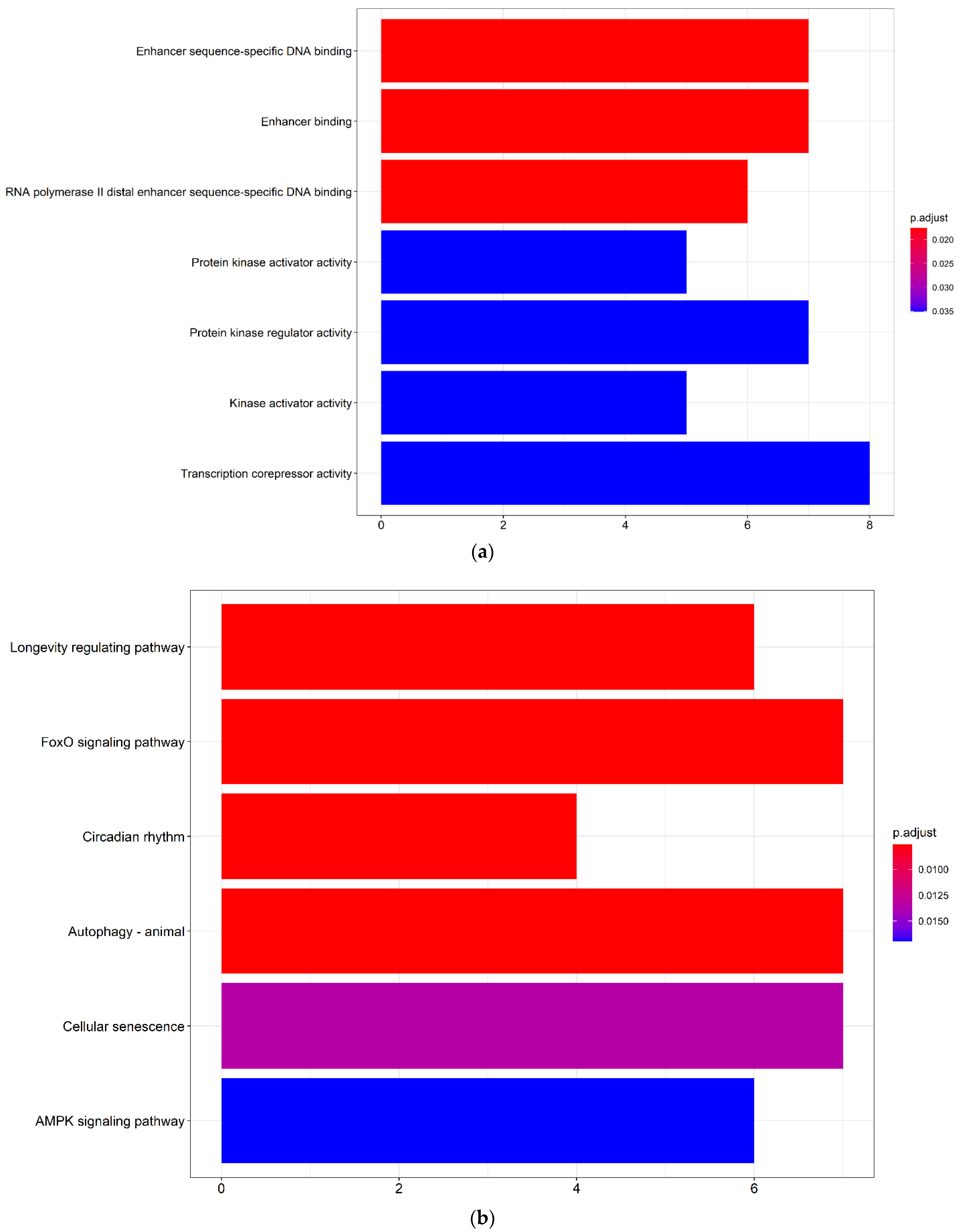 Biology 10 00432 g003 Biology 10 00432 g003