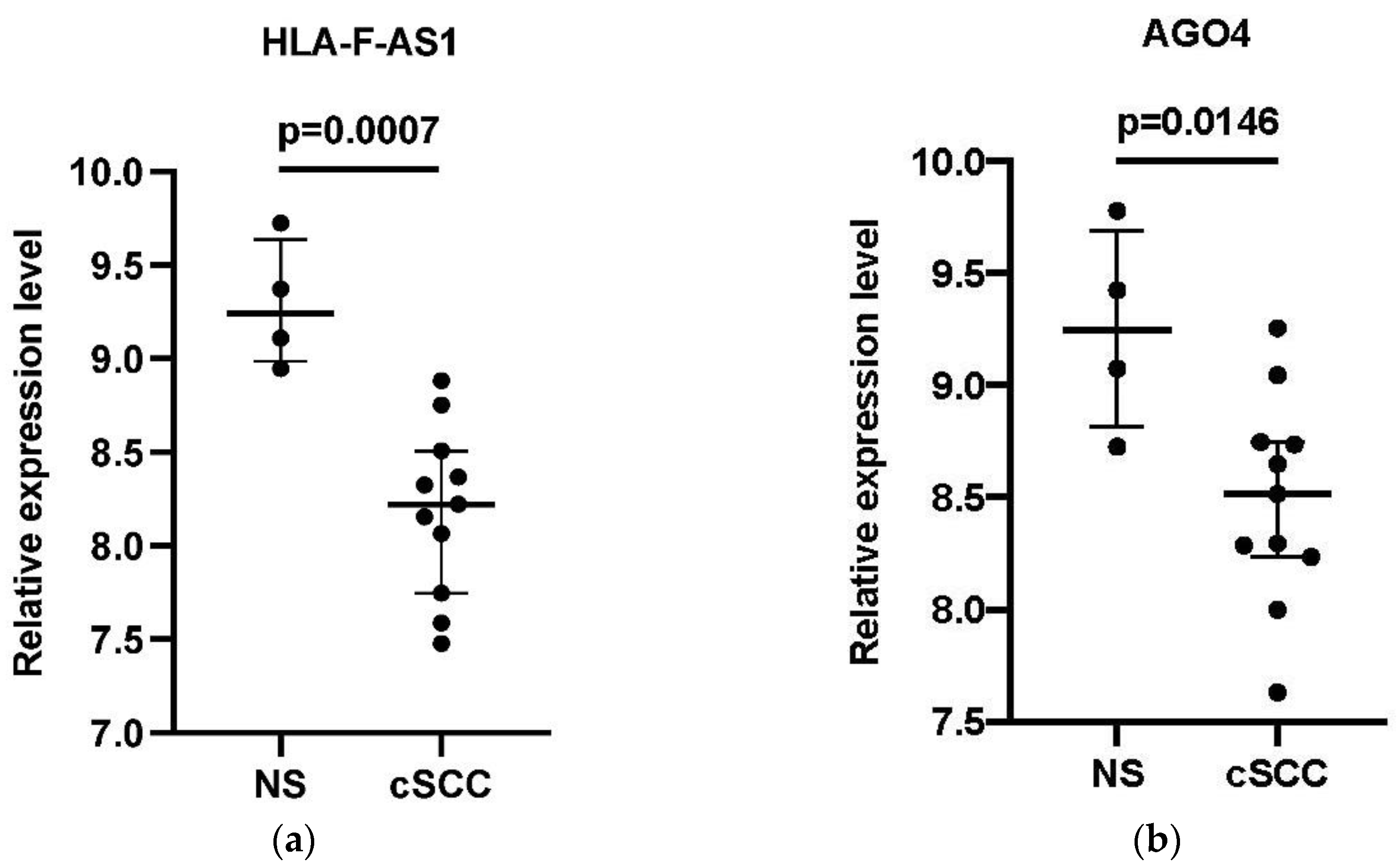 Biology 10 00432 g006a Biology 10 00432 g006a