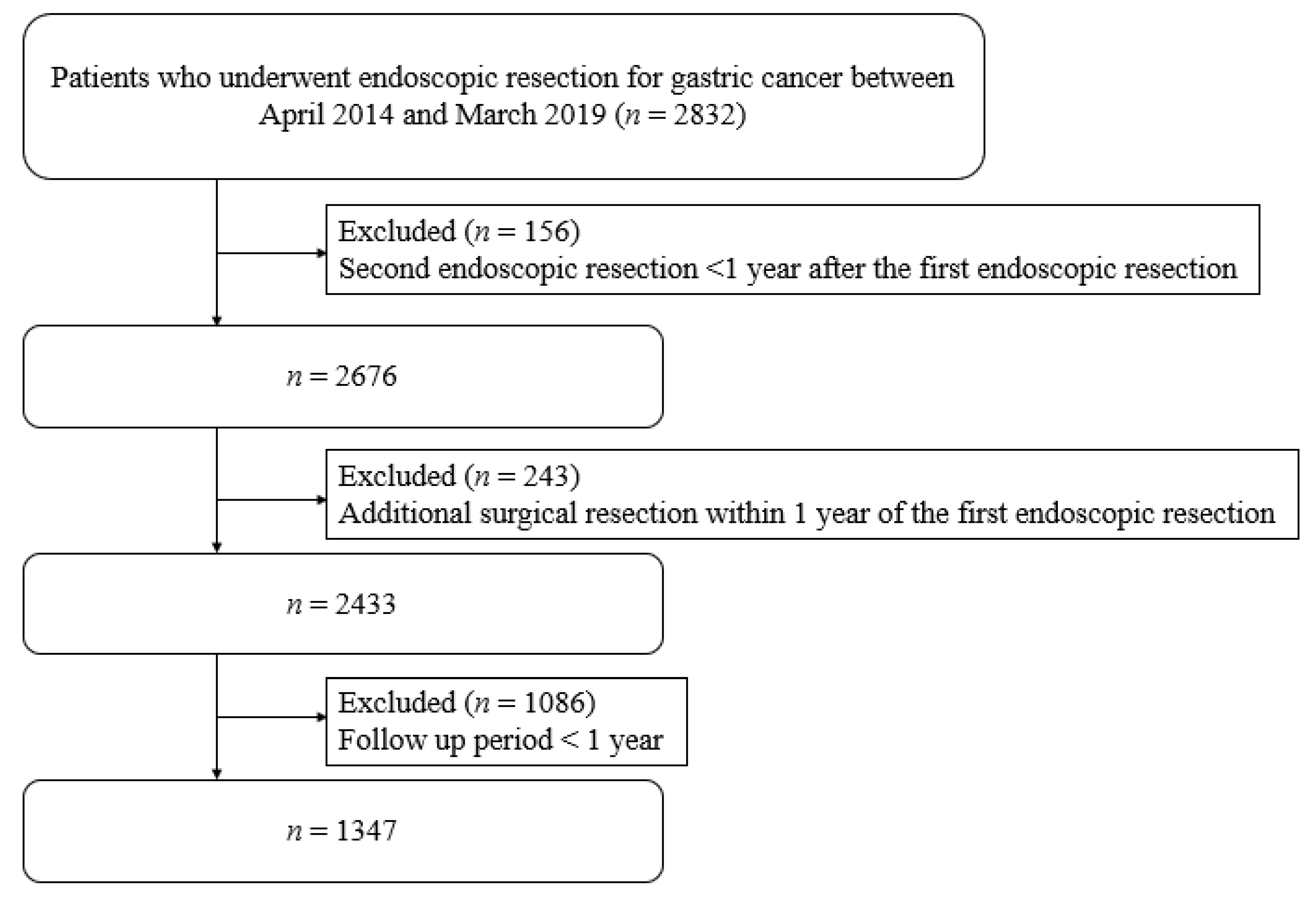 Biology 10 00455 g001