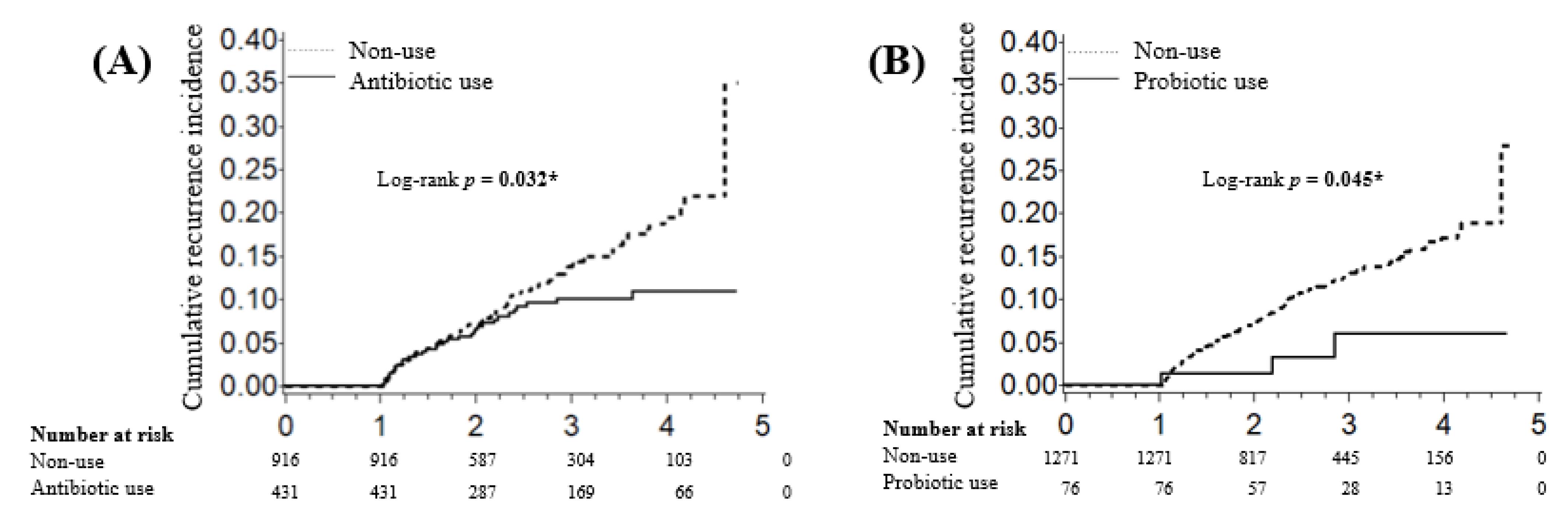 Biology 10 00455 g003