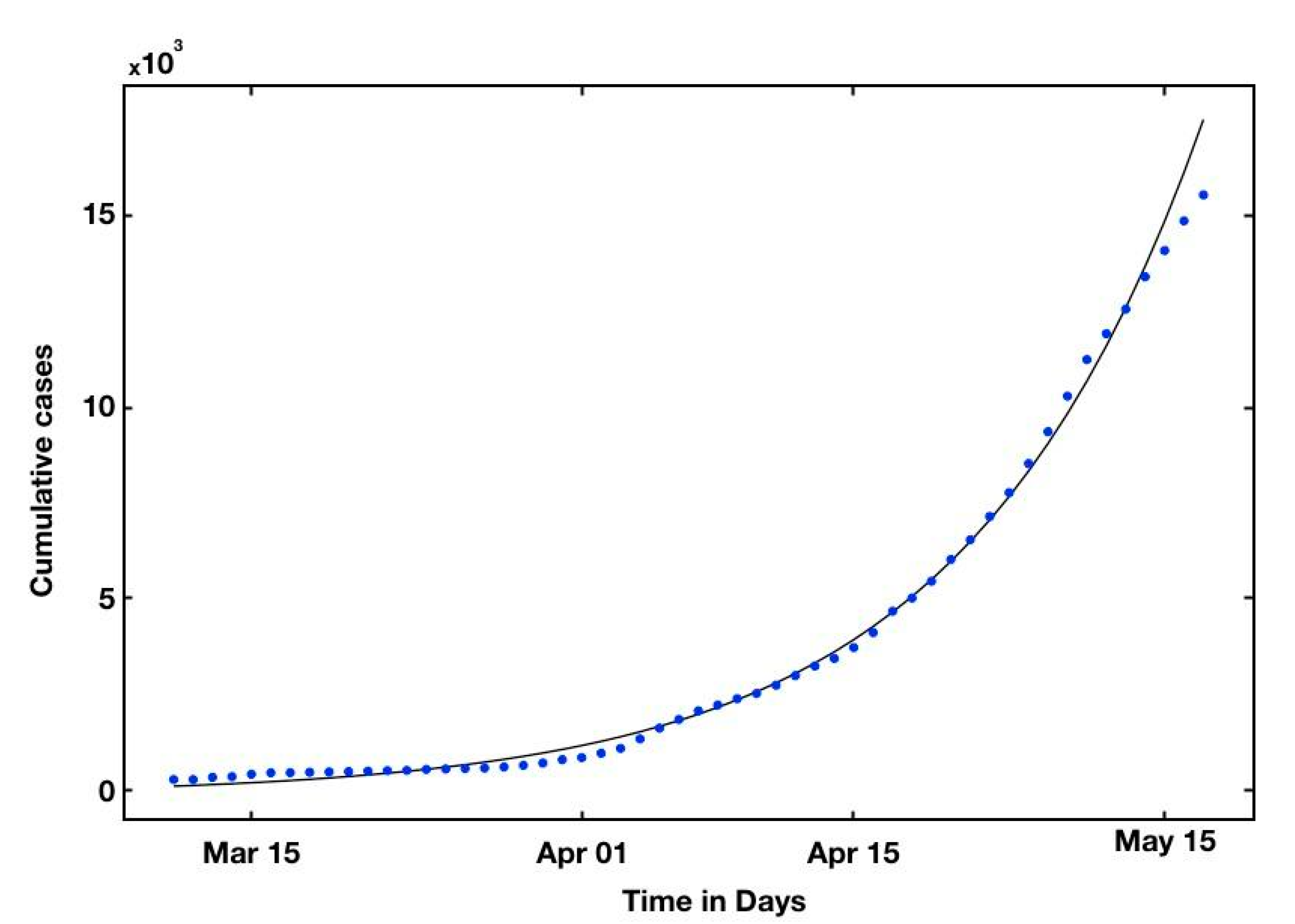 Biology 10 00463 g003