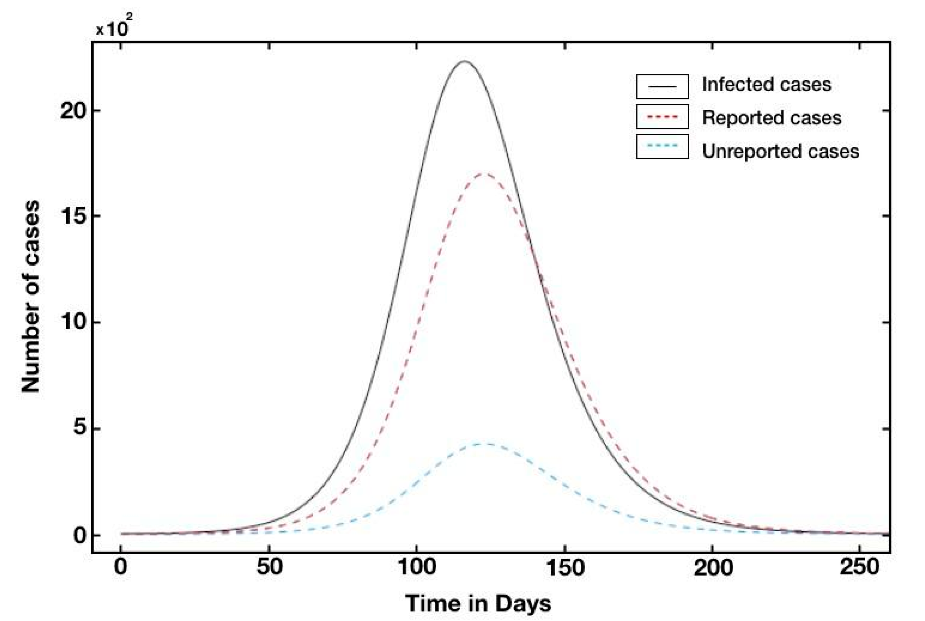 Biology 10 00463 g004