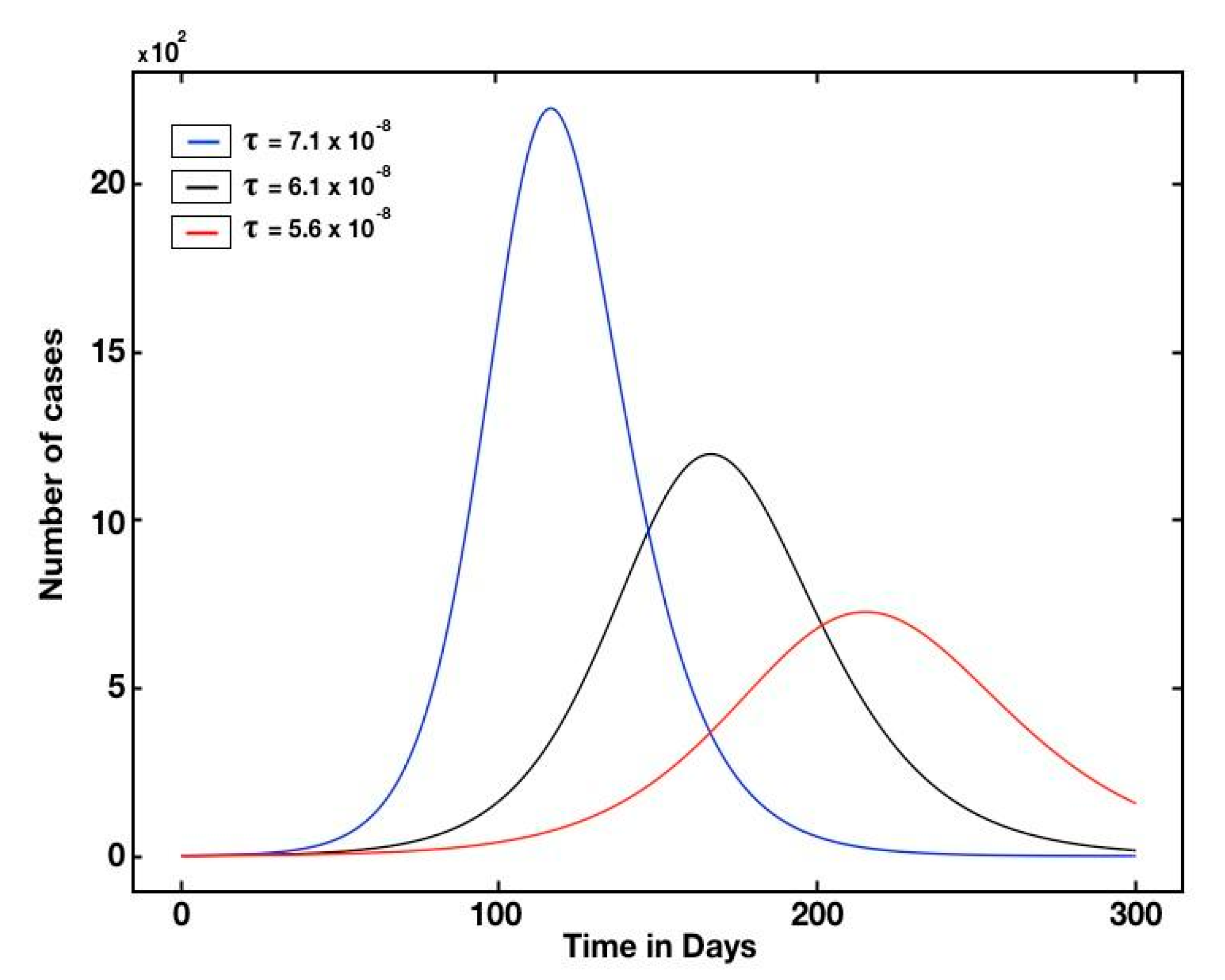 Biology 10 00463 g005