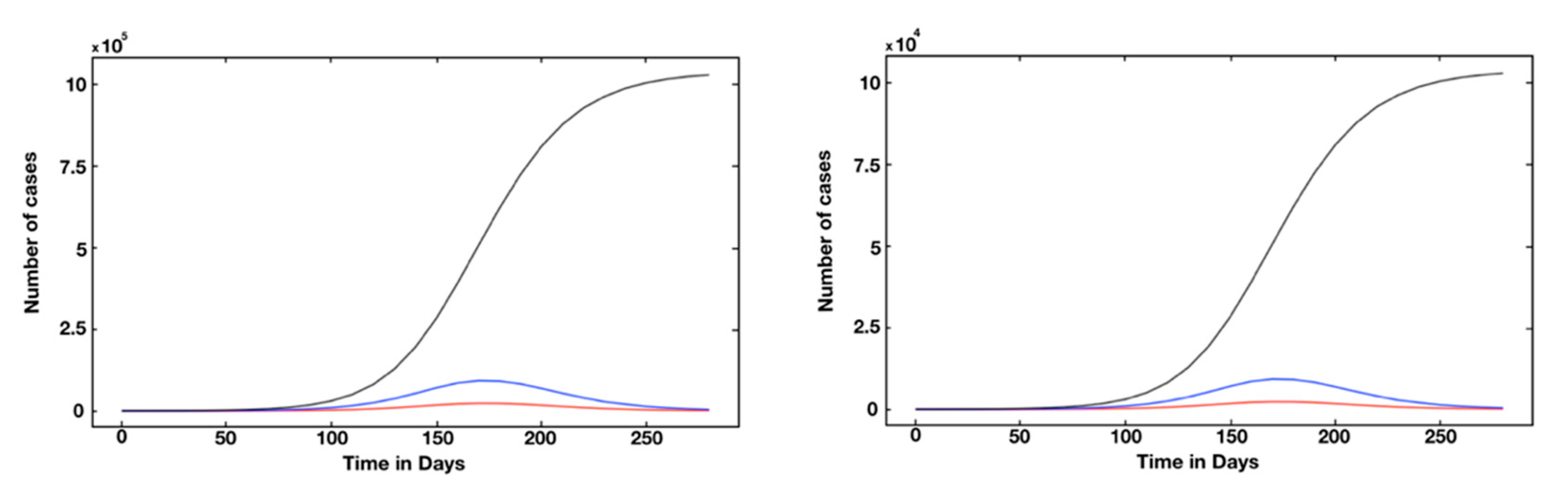 Biology 10 00463 g006
