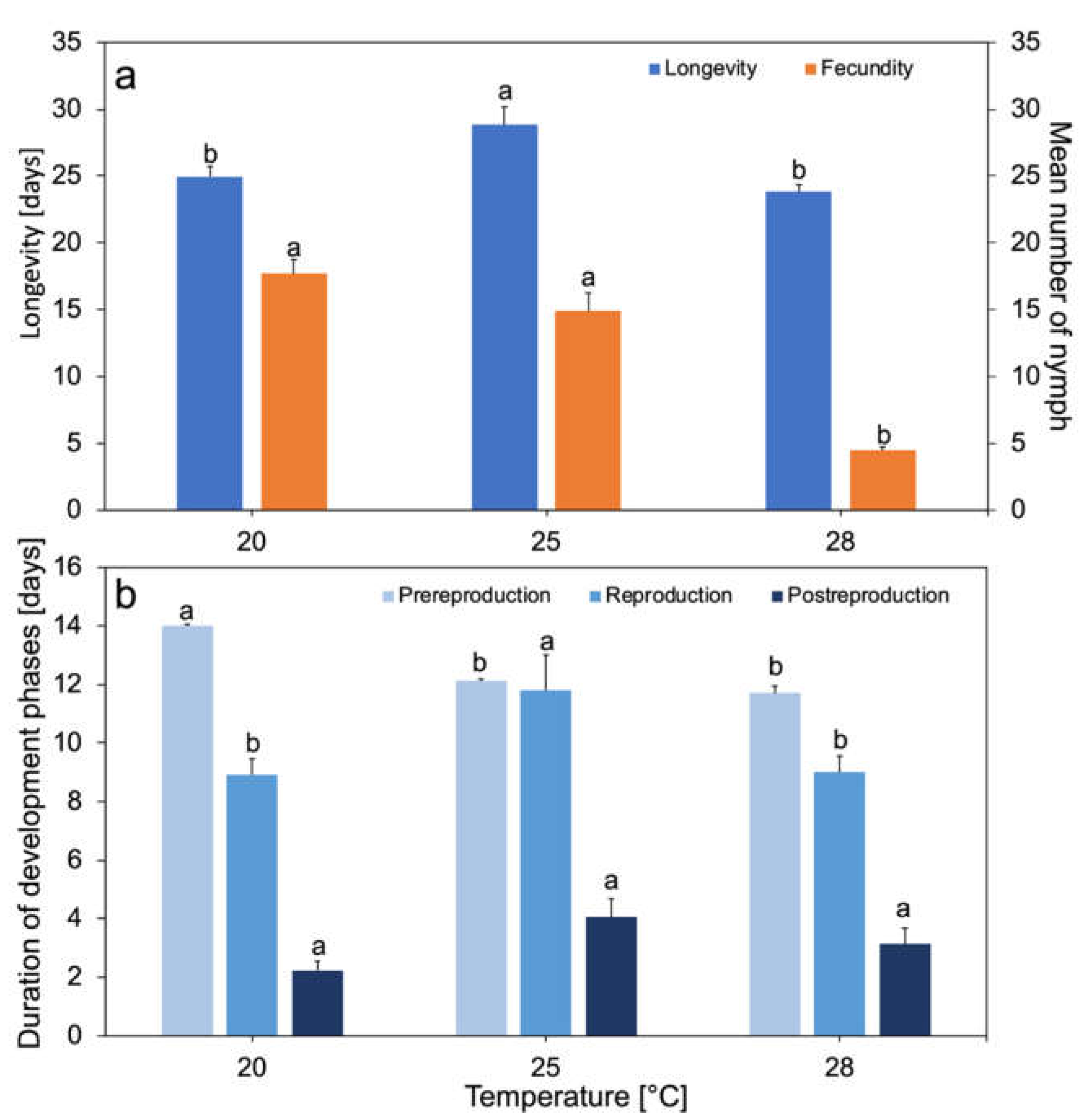 Biology 10 00480 g001