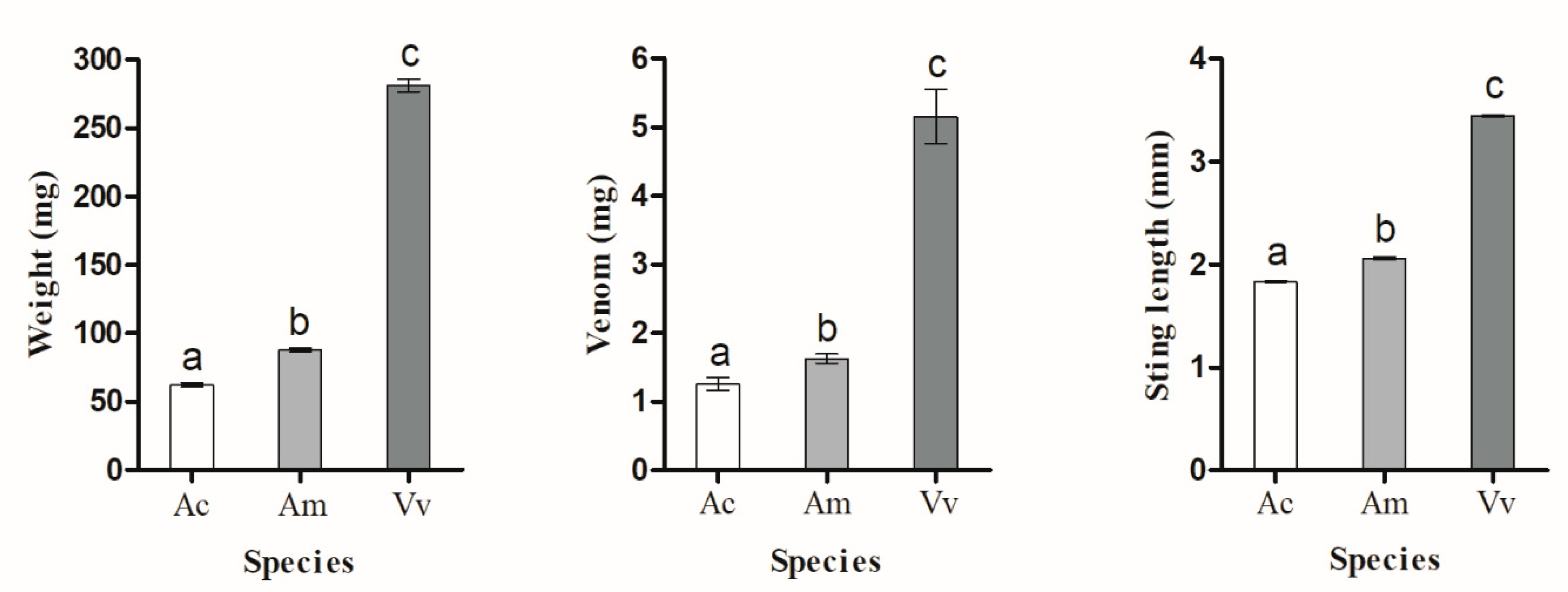 Biology 10 00484 g004 Biology 10 00484 g004