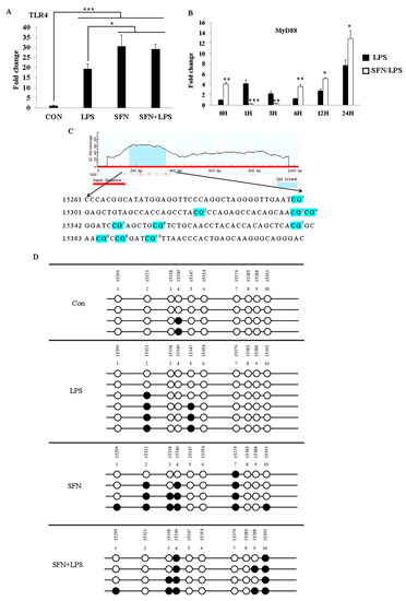 Biology 10 00490 g002