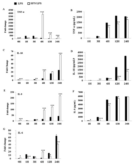 Biology 10 00490 g006