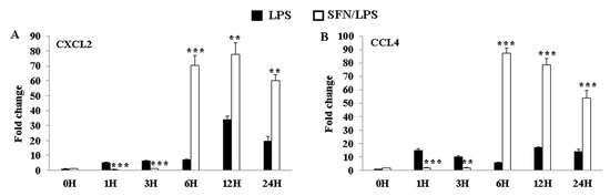 Biology 10 00490 g007