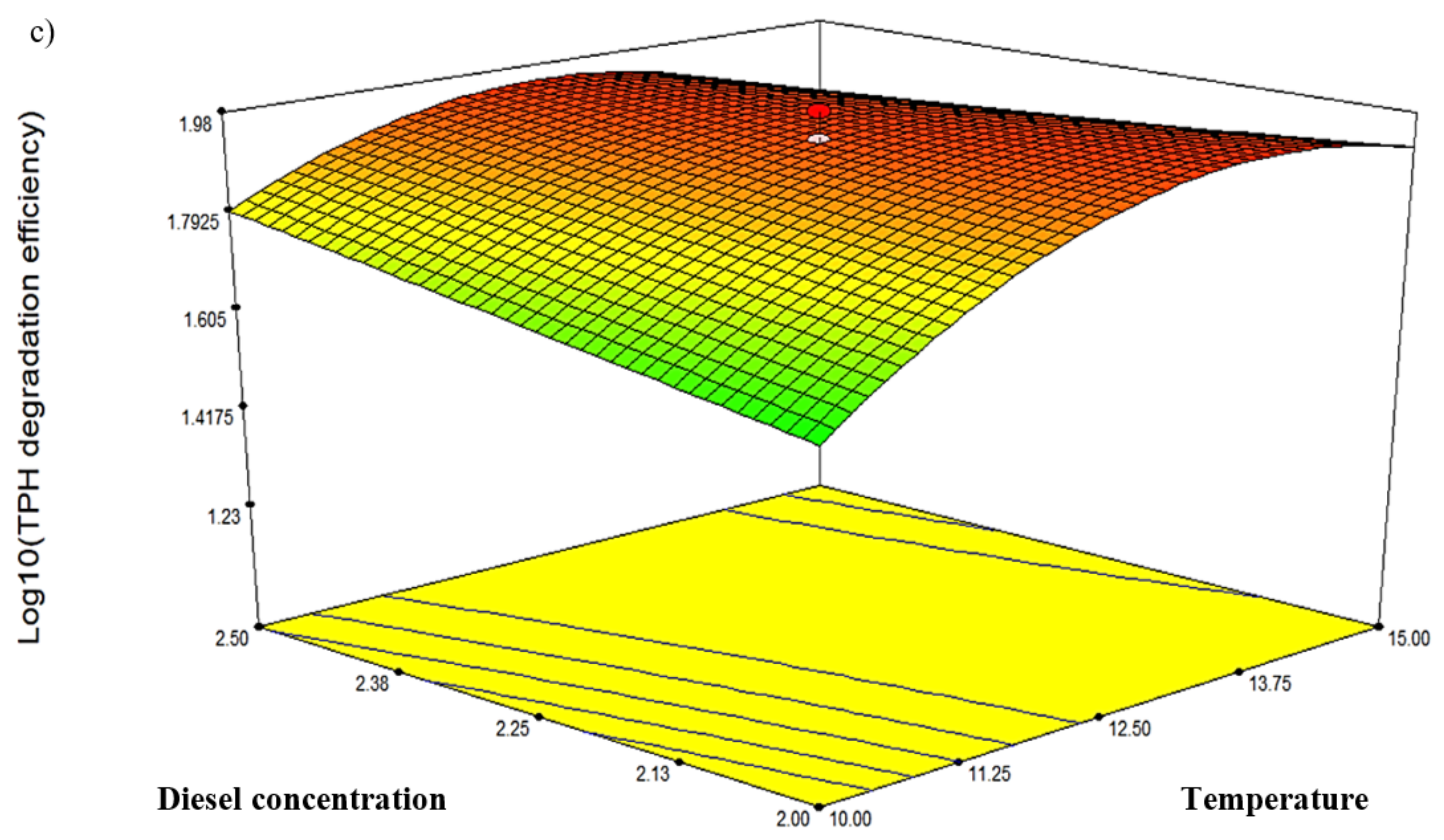Biology 10 00493 g005b