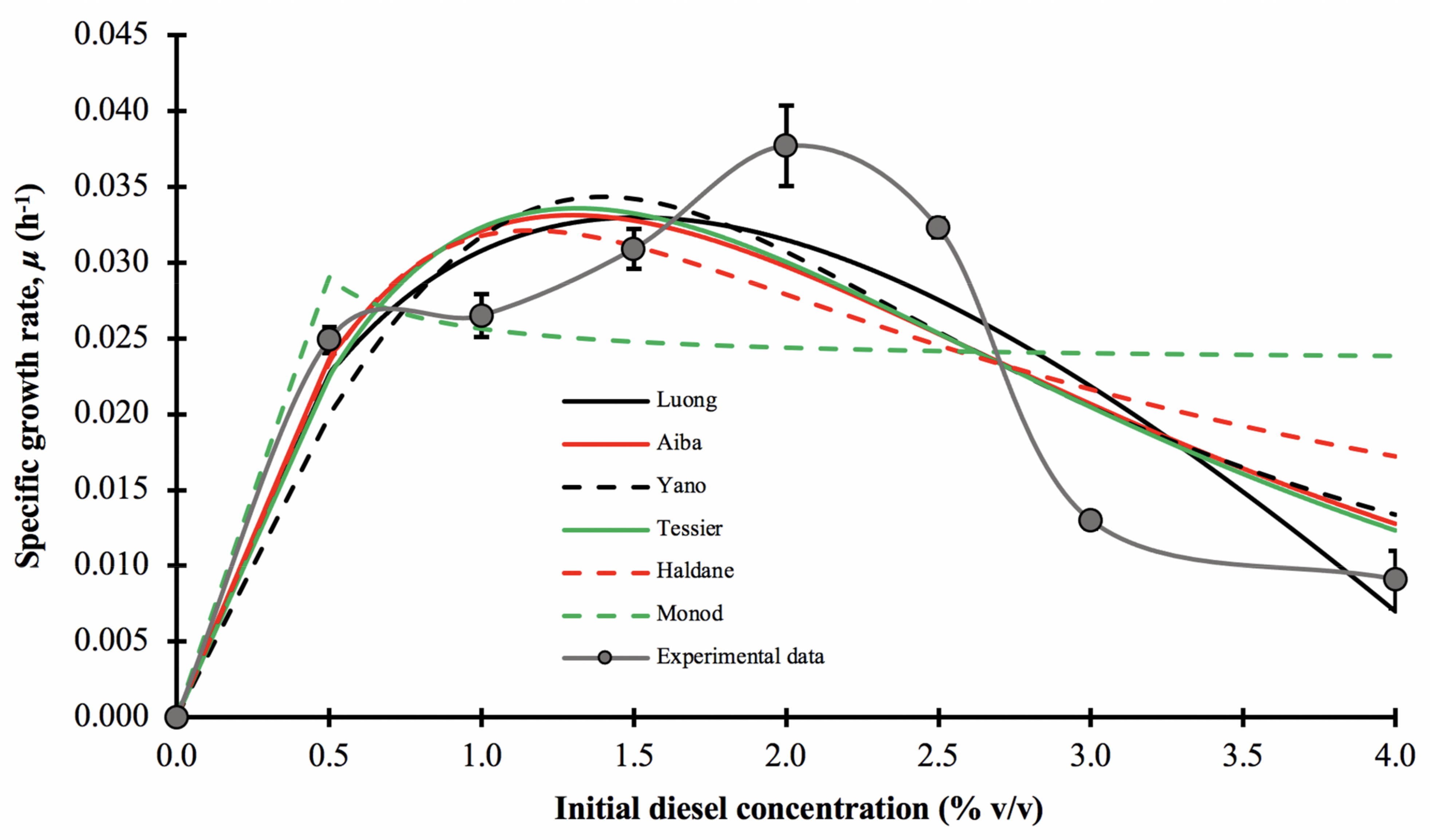 Biology 10 00493 g006