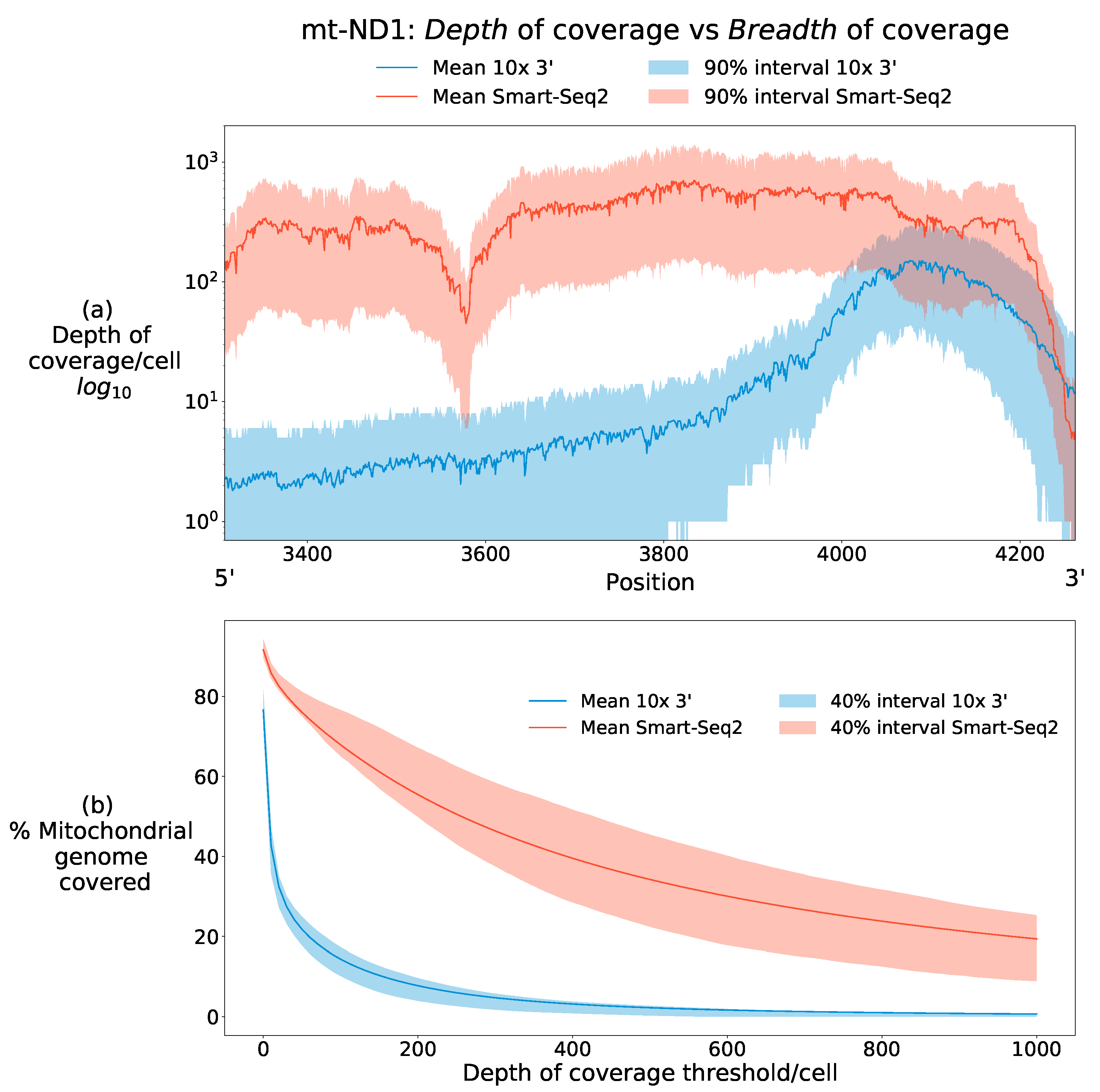 Biology 10 00503 g001