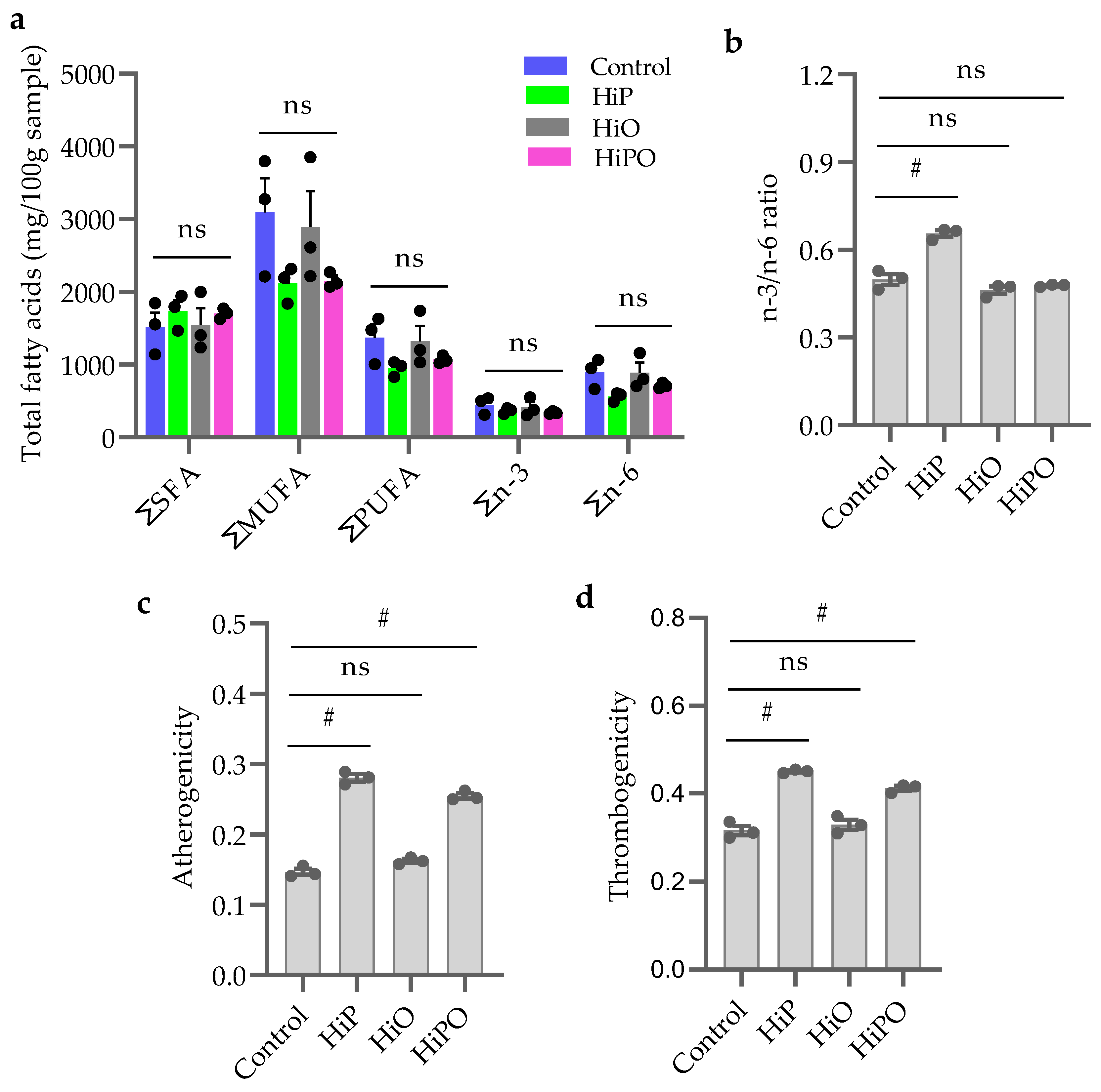 Biology 10 00505 g005 Biology 10 00505 g005
