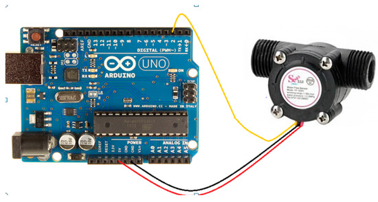 Biology 10 00506 g0a4